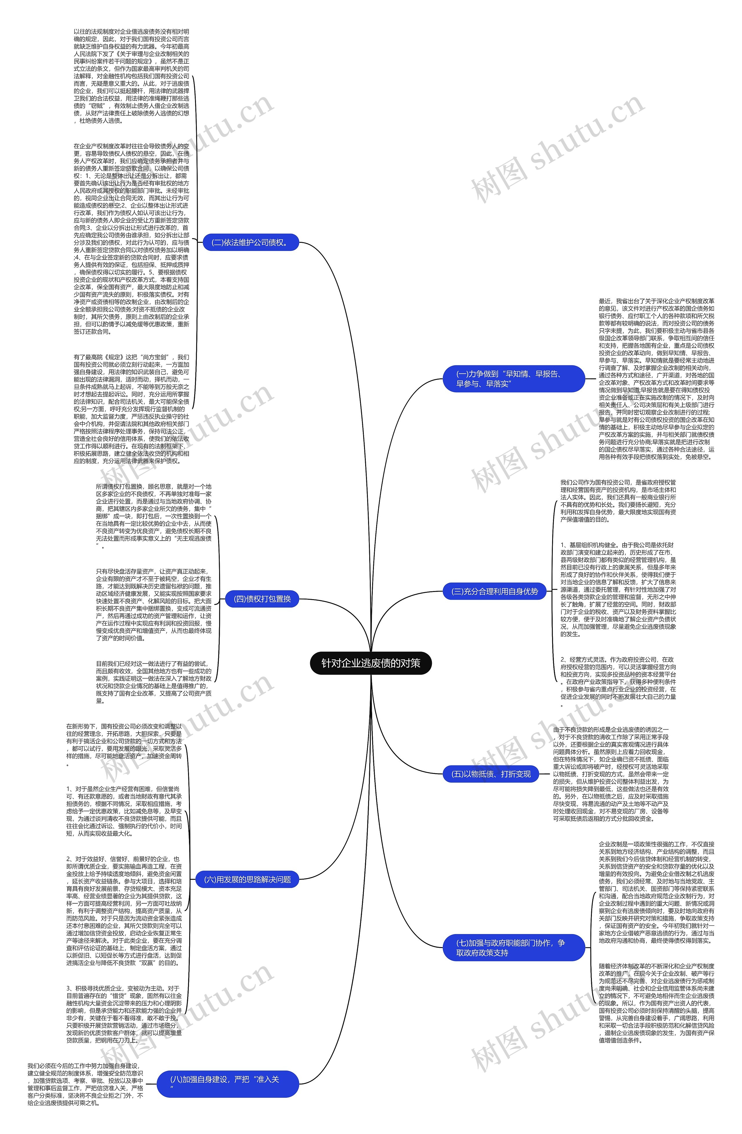 针对企业逃废债的对策思维导图