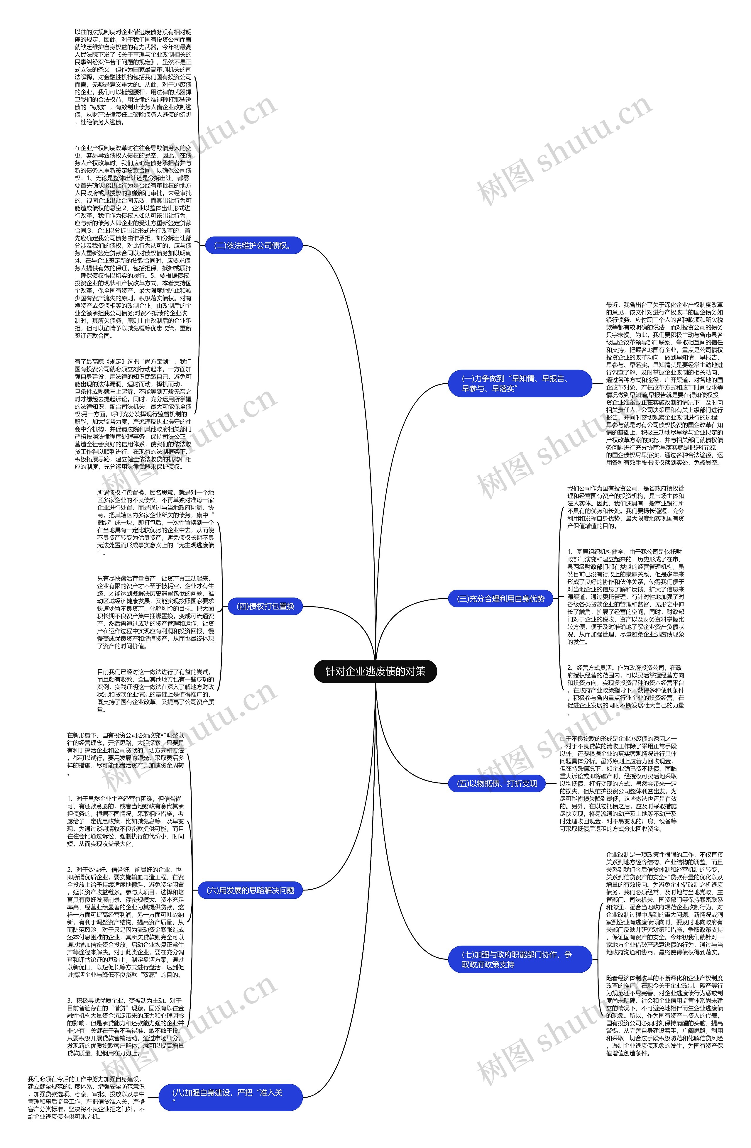 针对企业逃废债的对策 针对企业逃废债的对策