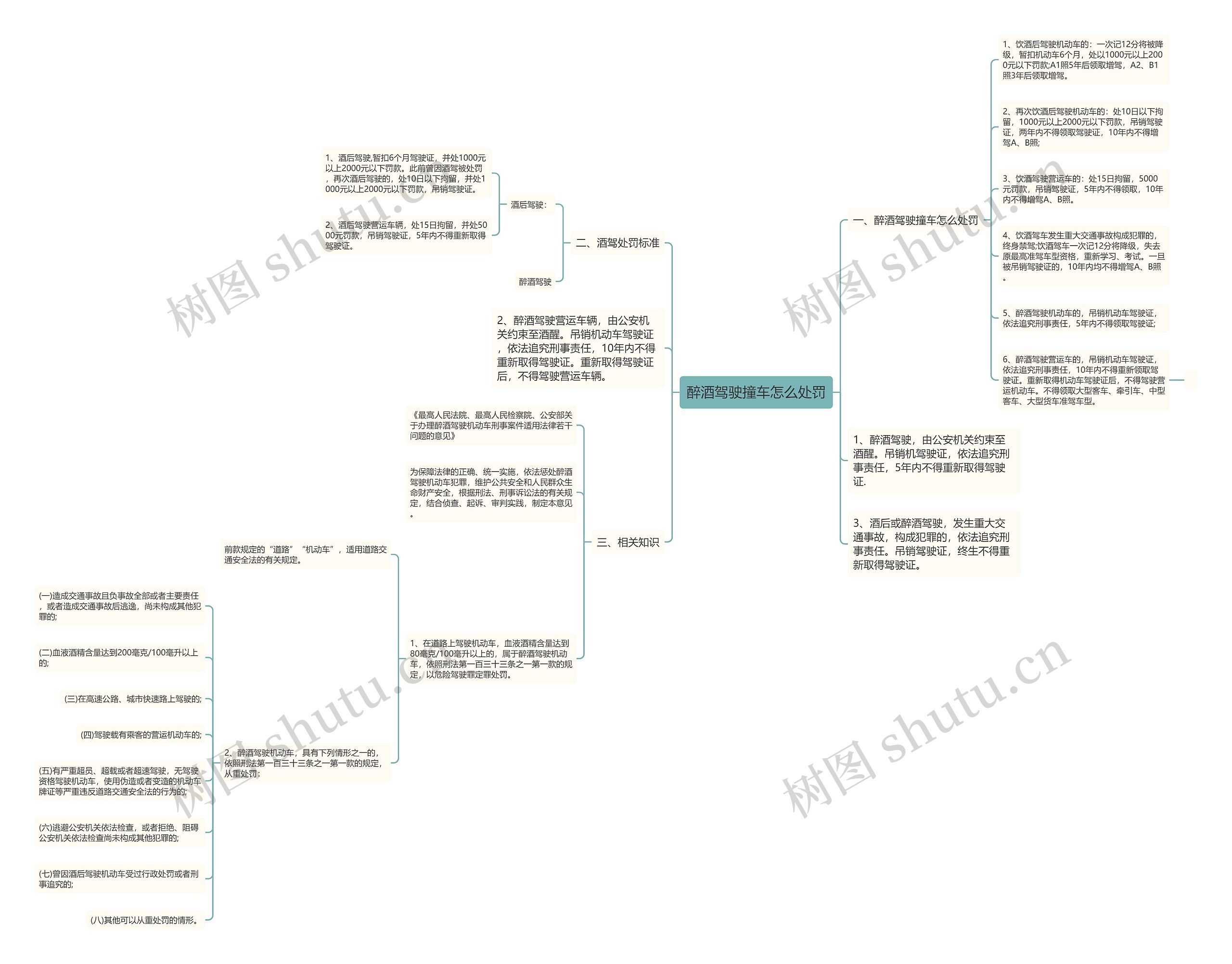 醉酒驾驶撞车怎么处罚 醉酒驾驶撞车怎么处罚