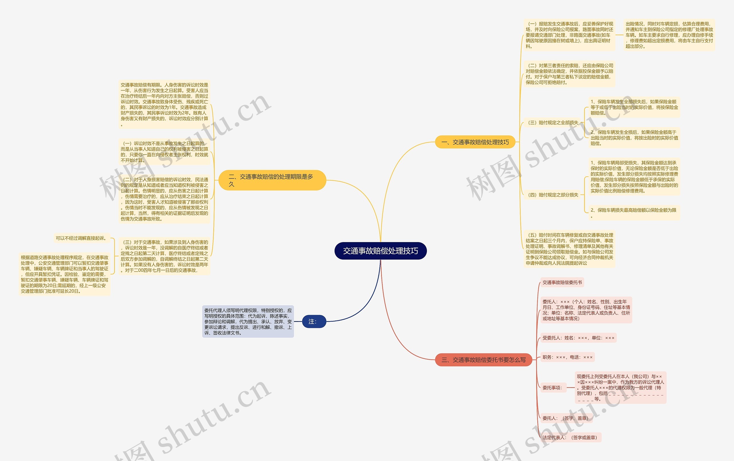 交通事故赔偿处理技巧思维导图