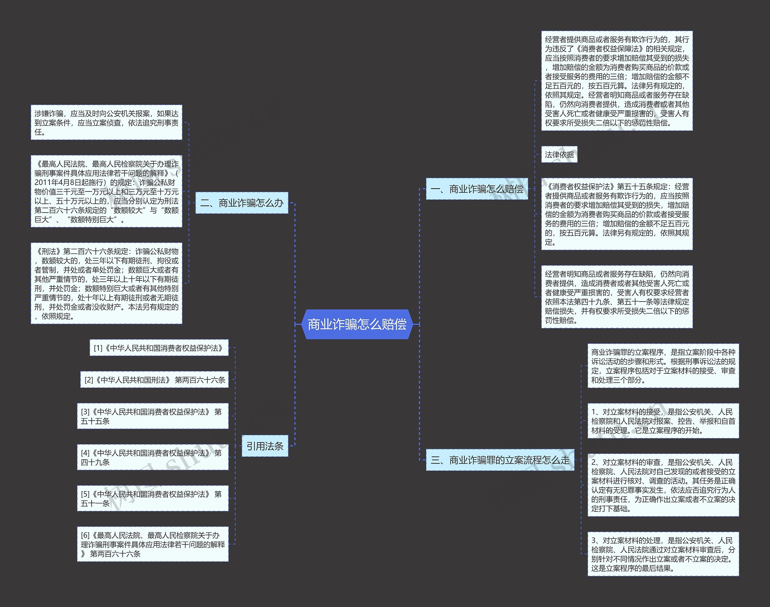 商业诈骗怎么赔偿 商业诈骗怎么赔偿