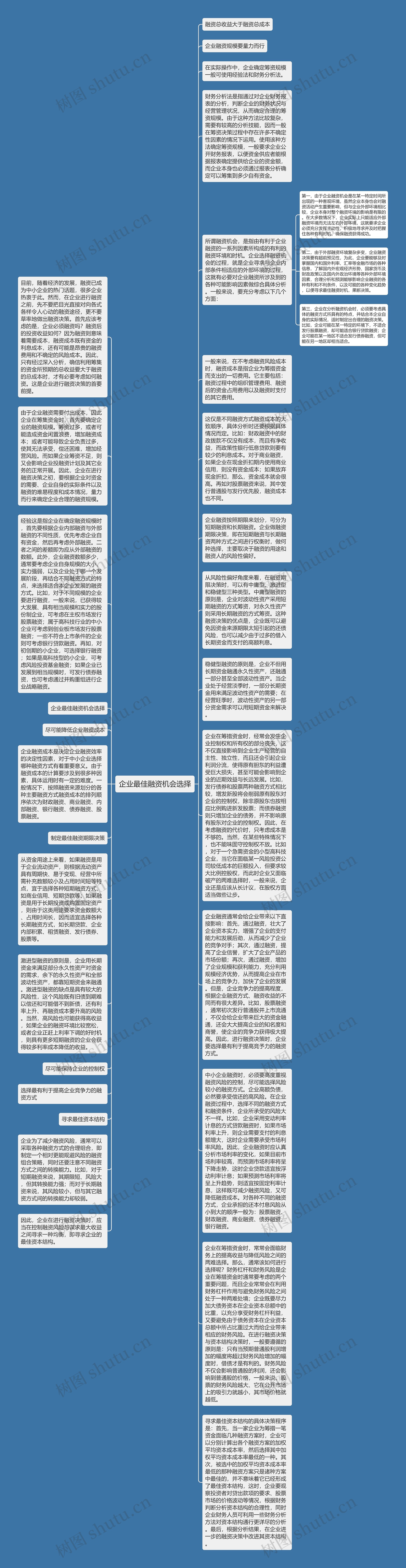 企业最佳融资机会选择