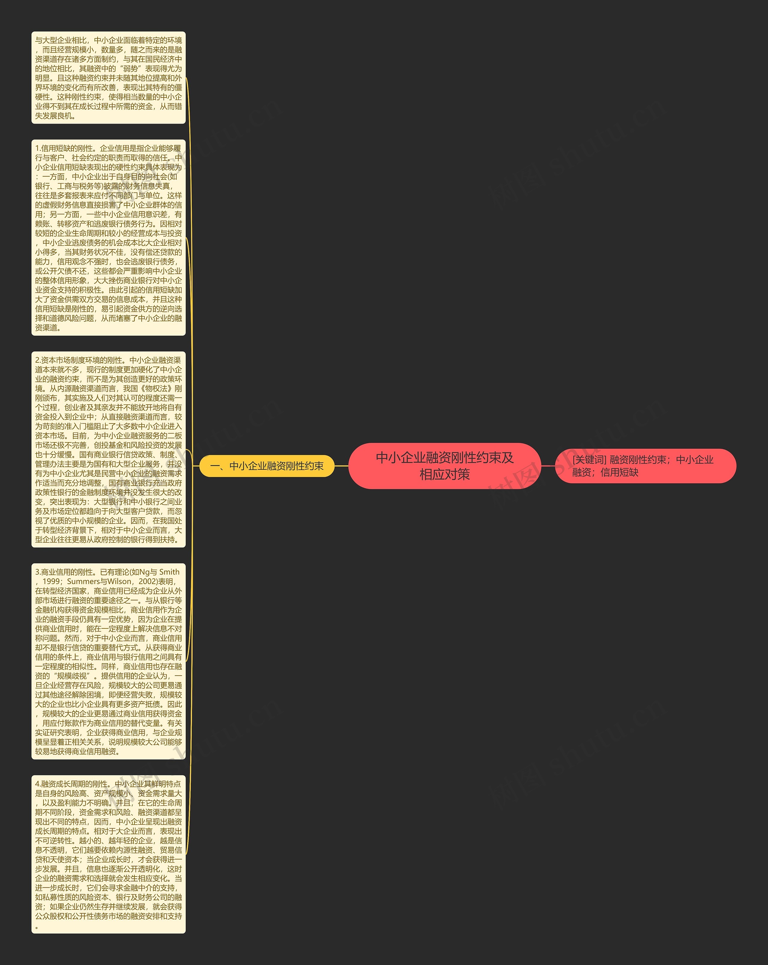 中小企业融资刚性约束及相应对策思维导图