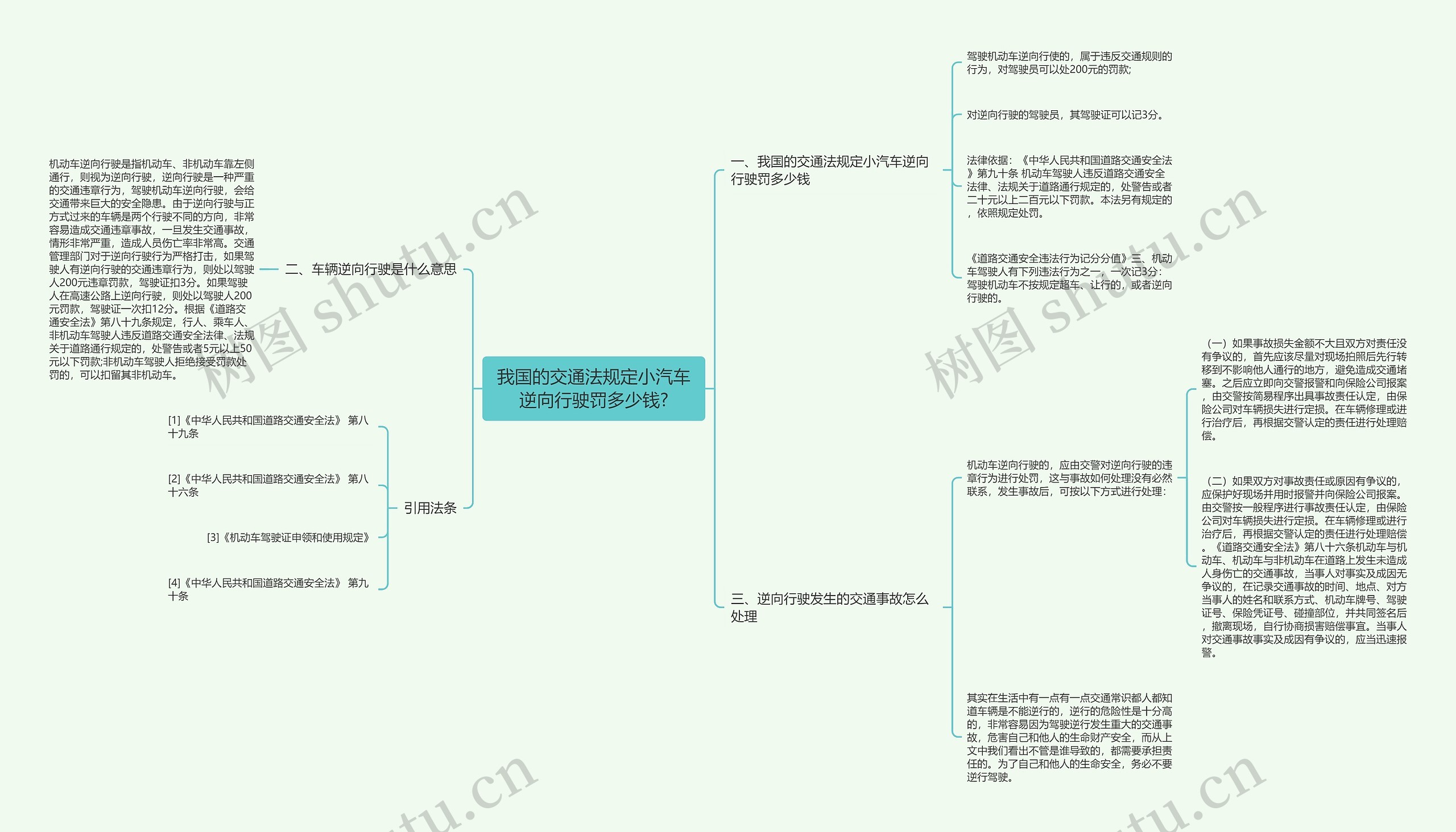 我国的交通法规定小汽车逆向行驶罚多少钱?