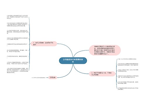 公司债券发行所需要的条件