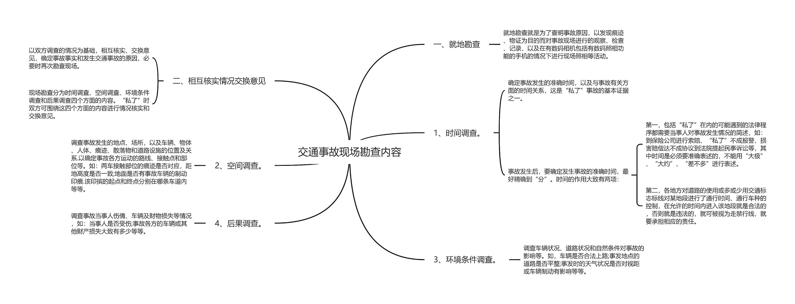 交通事故现场勘查内容