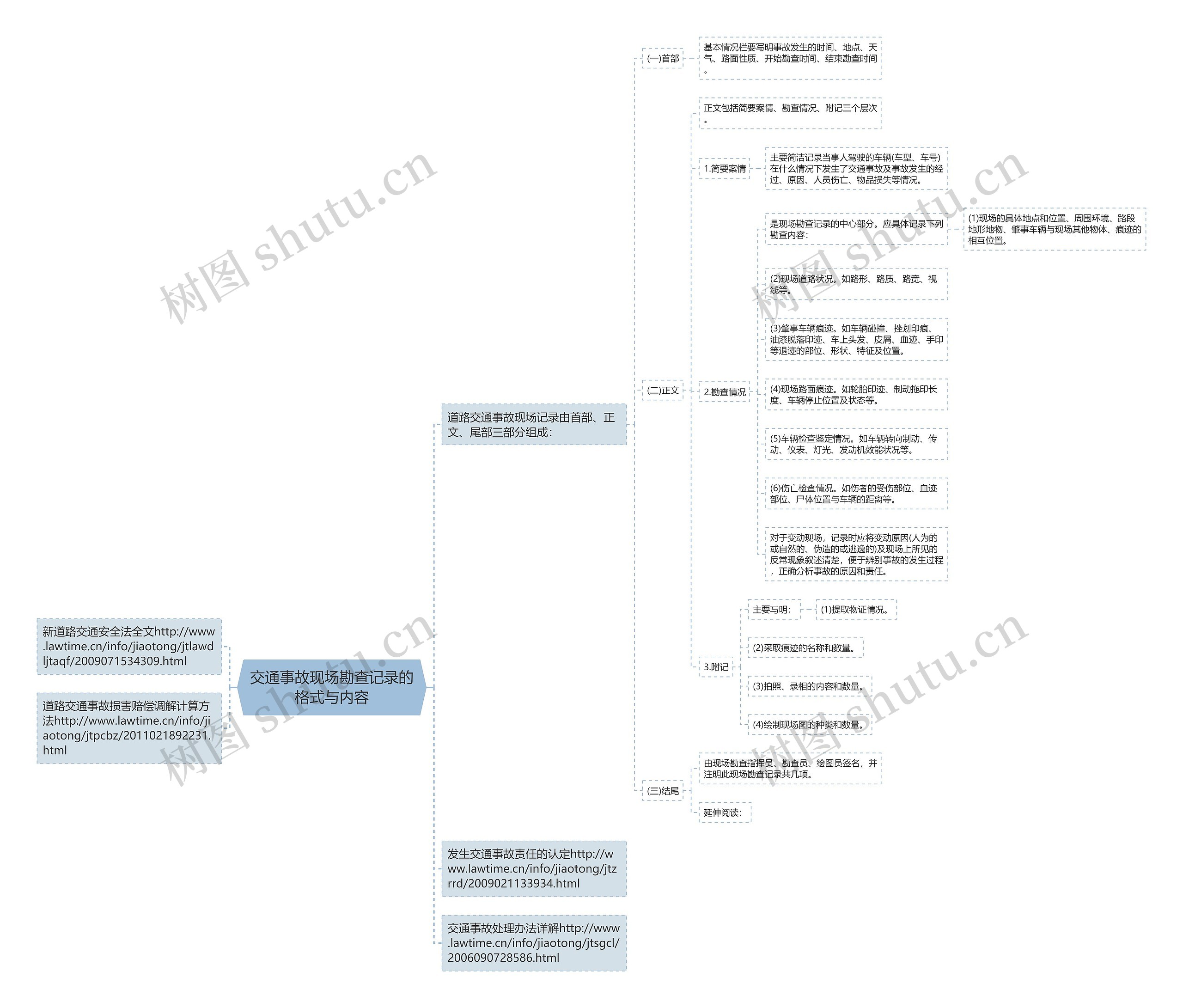 交通事故现场勘查记录的格式与内容 交通事故现场勘查记录的格式与内容