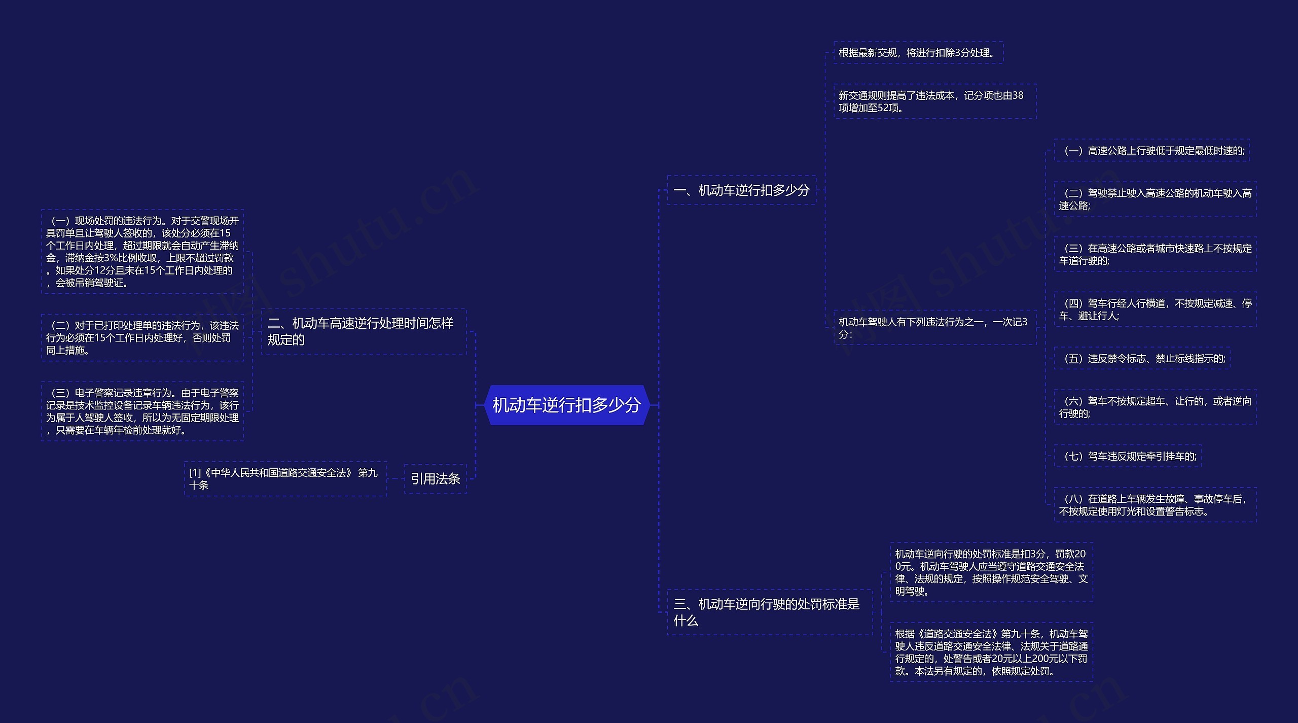 机动车逆行扣多少分思维导图