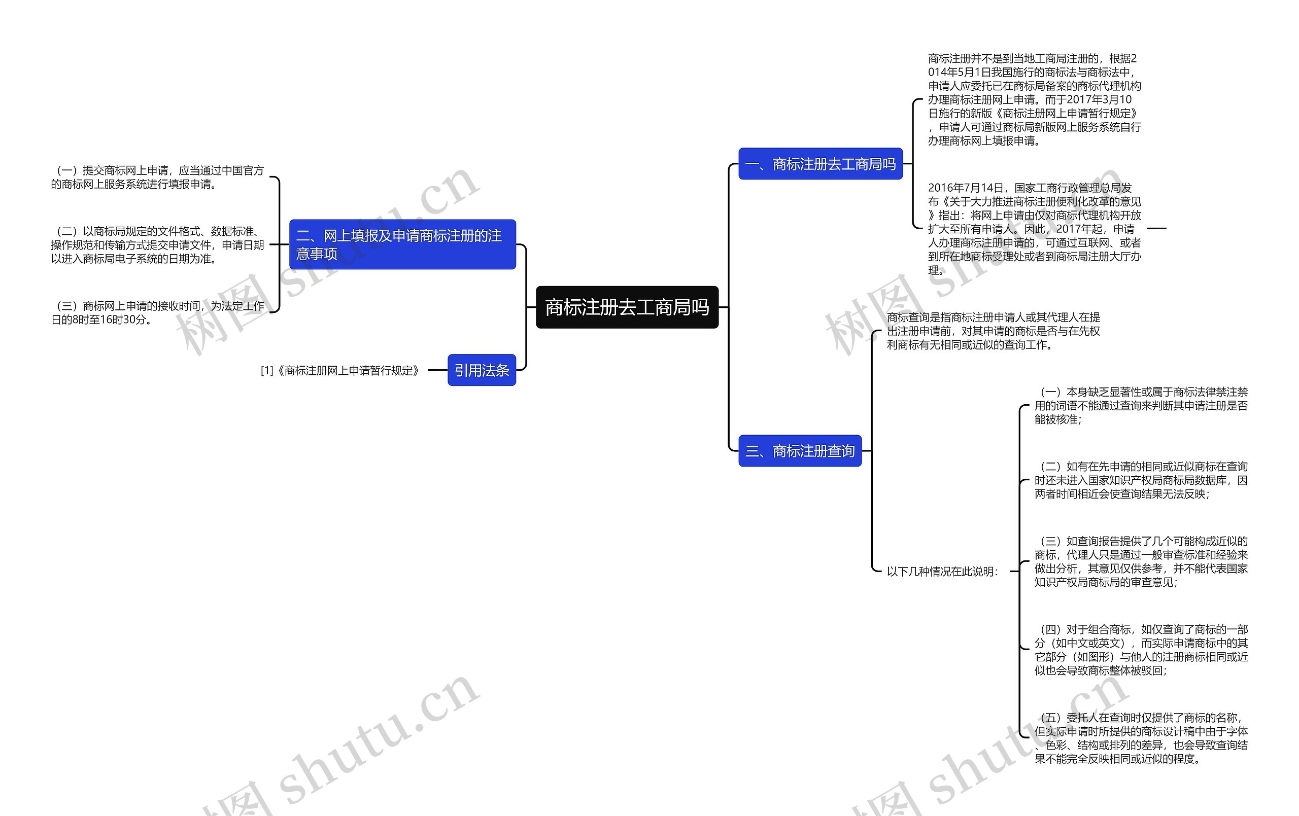 商标注册去工商局吗 商标注册去工商局吗