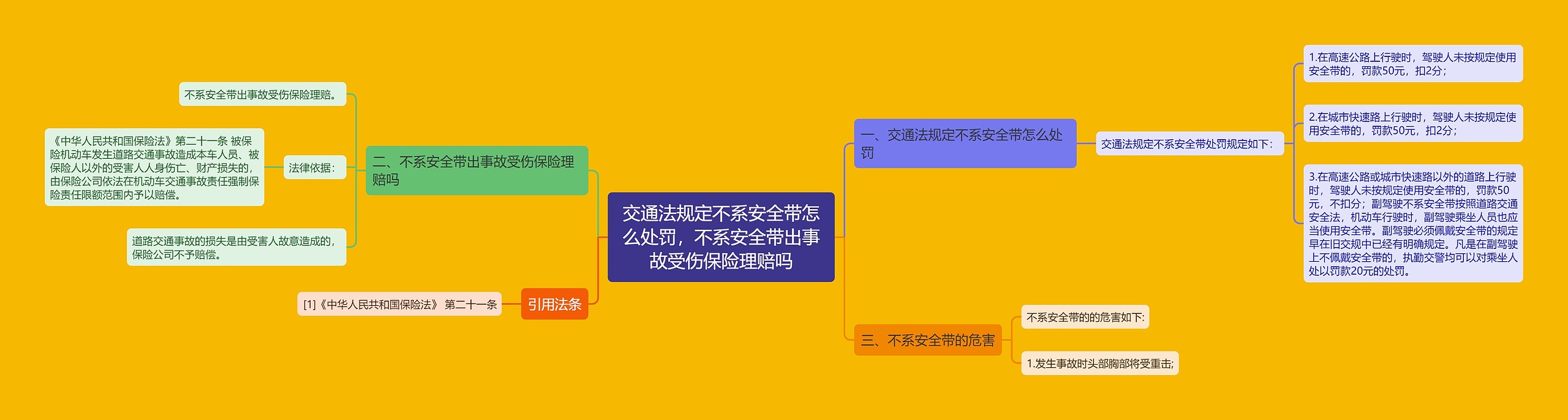 交通法规定不系安全带怎么处罚，不系安全带出事故受伤保险理赔吗