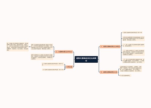 道路交通事故责任比例规定