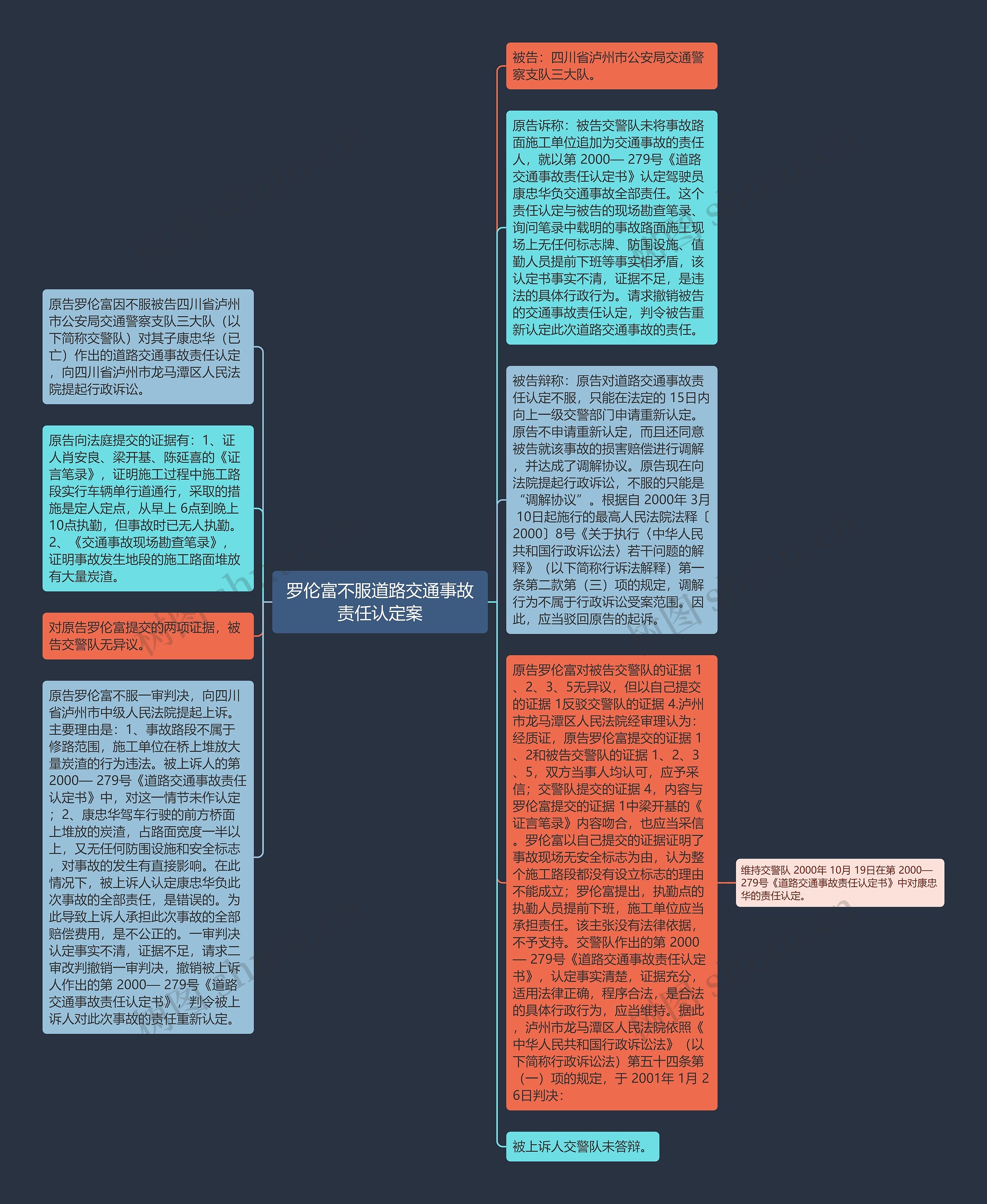 罗伦富不服道路交通事故责任认定案思维导图
