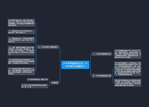 小车年审逾期怎么办，小车年审可以提前多久