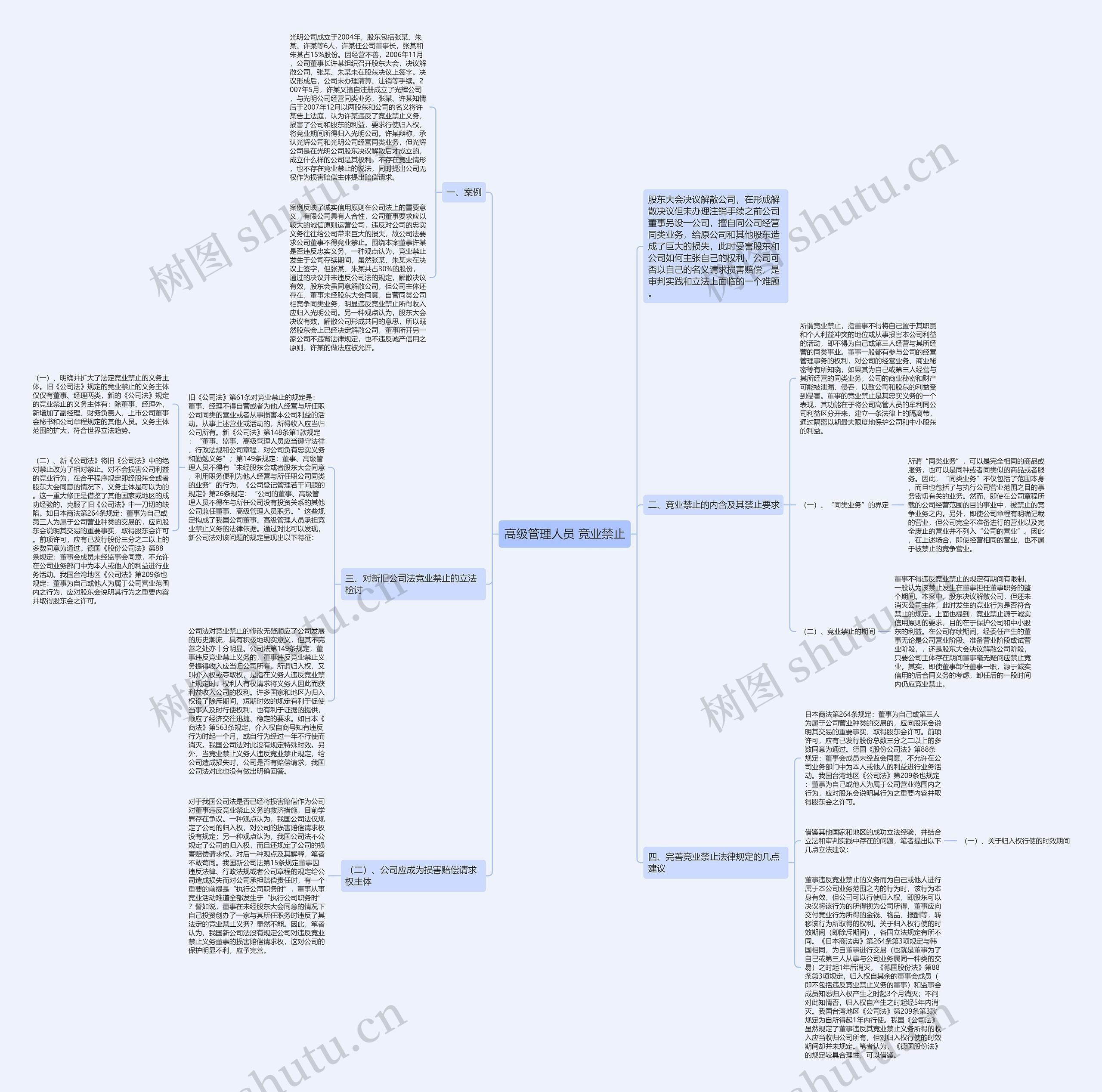 高级管理人员 竞业禁止思维导图