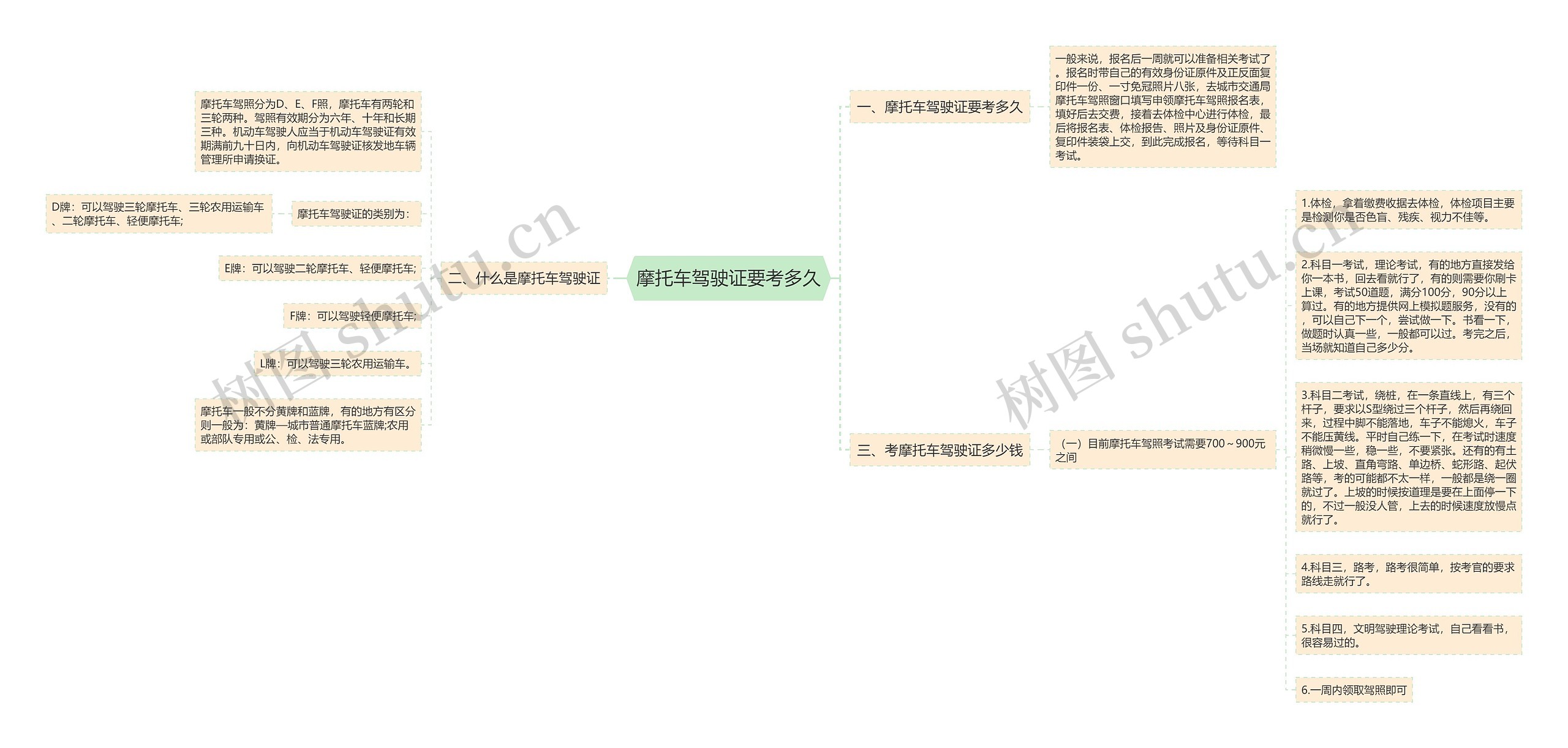 摩托车驾驶证要考多久思维导图