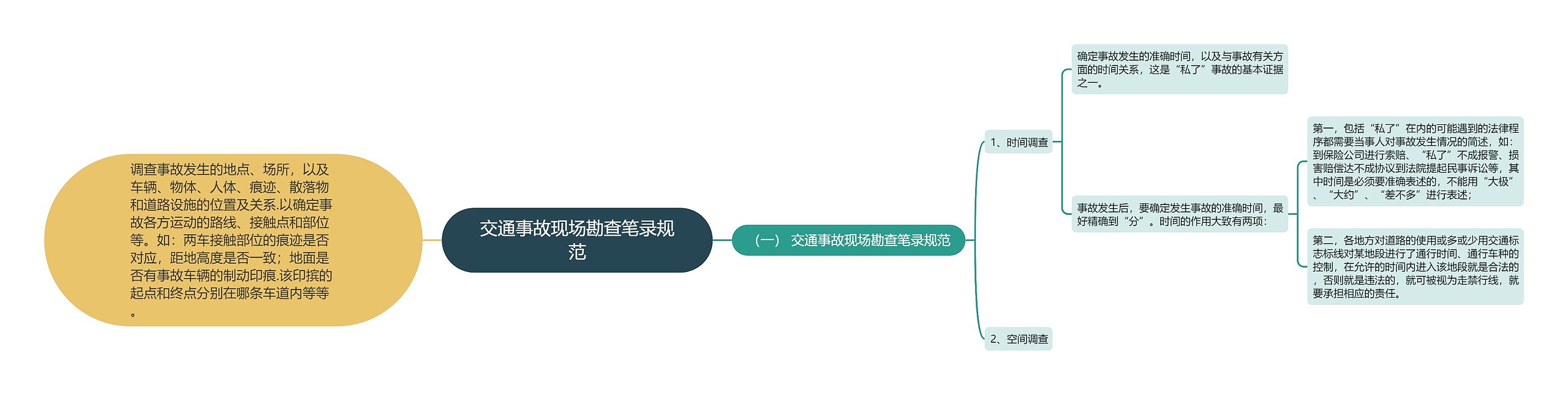 交通事故现场勘查笔录规范思维导图