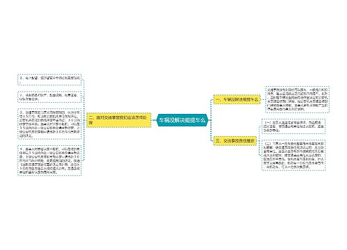 车祸没解决能提车么