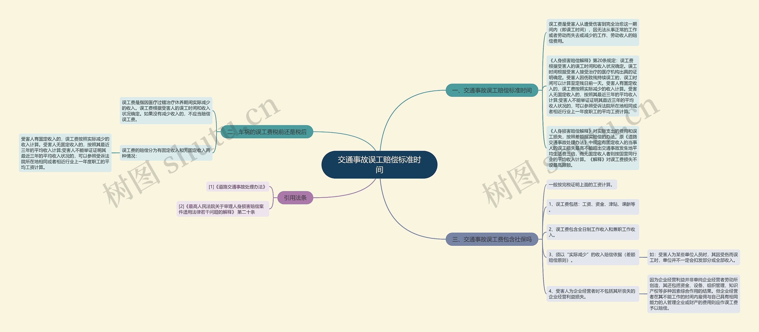 交通事故误工赔偿标准时间思维导图