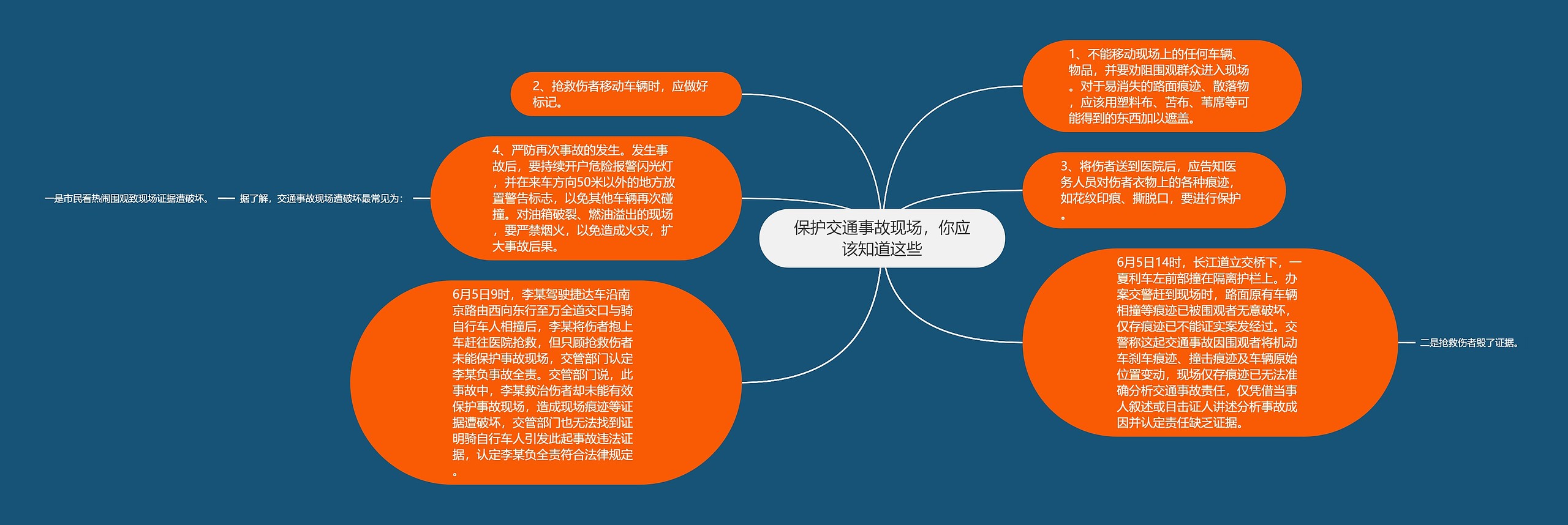 保护交通事故现场，你应该知道这些思维导图