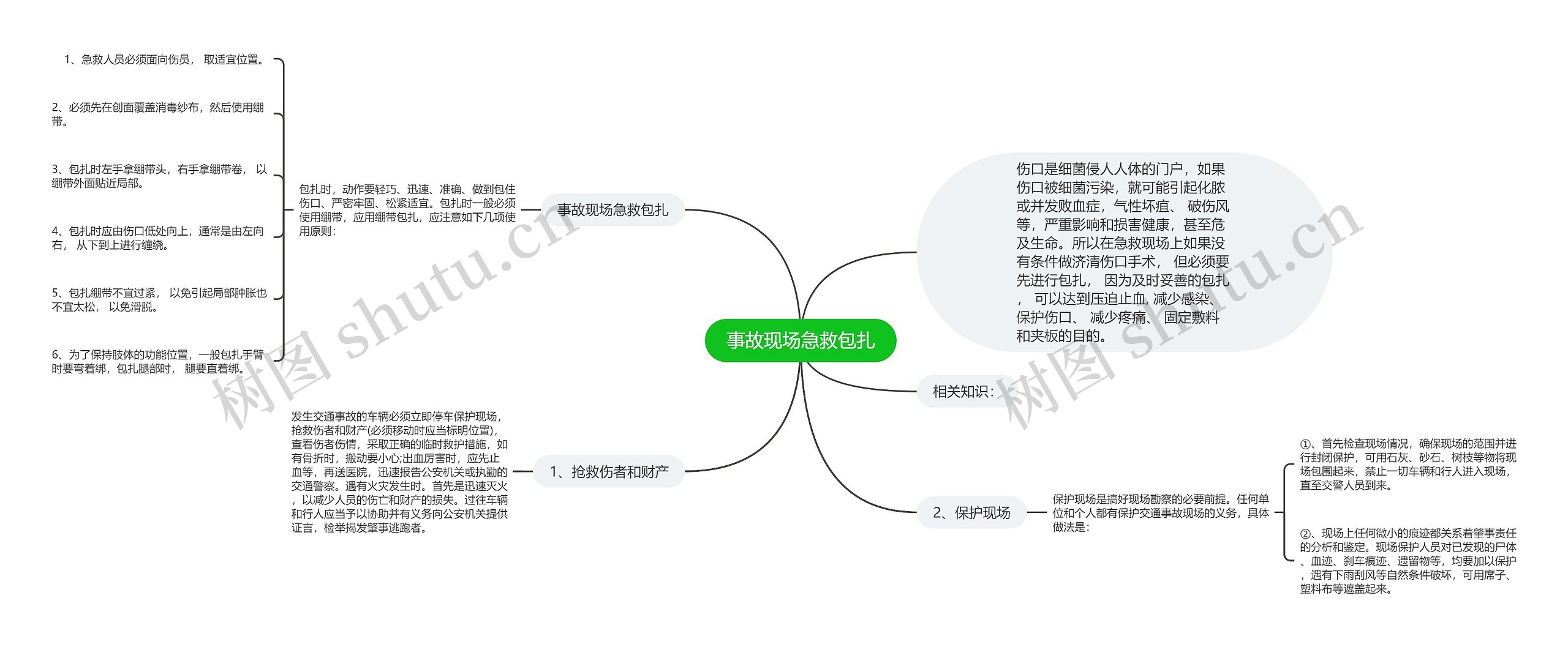 事故现场急救包扎思维导图