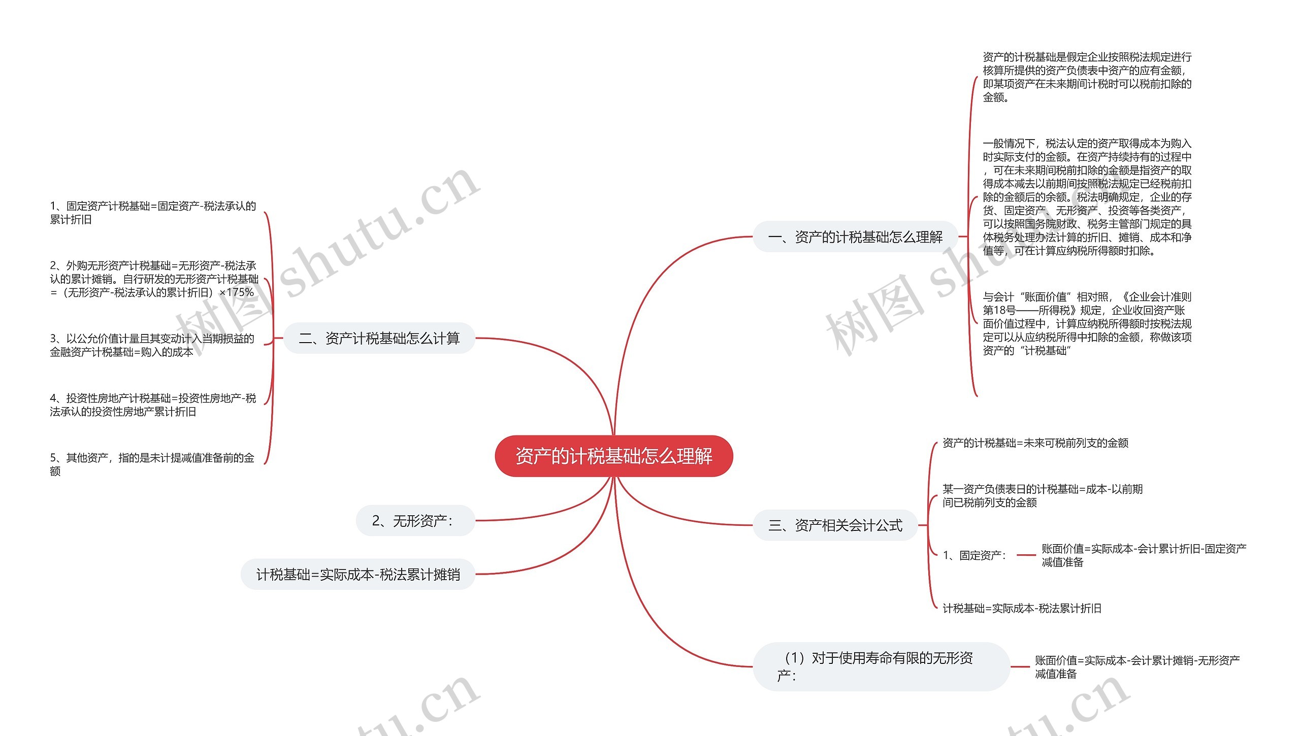 资产的计税基础怎么理解思维导图