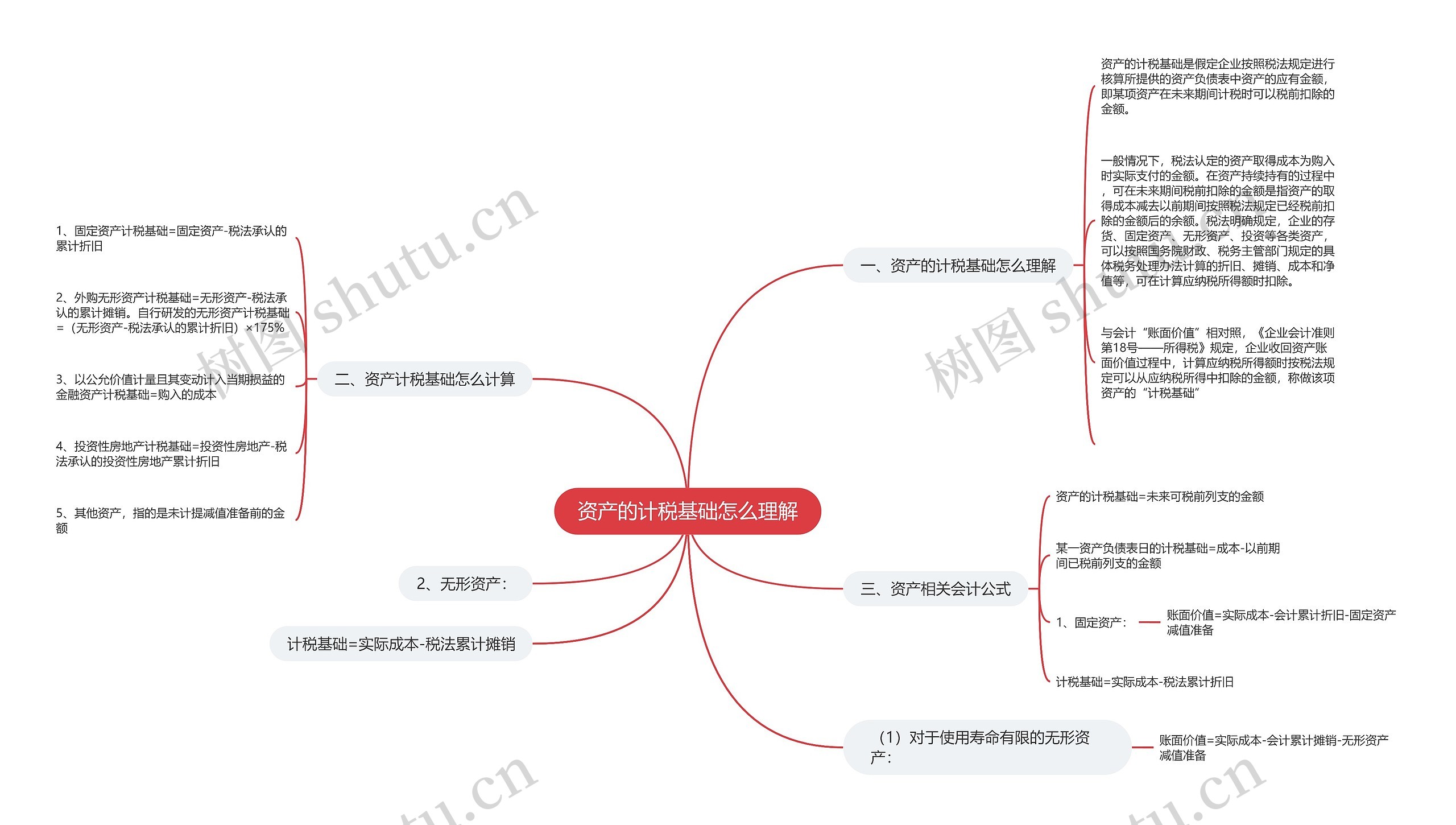 资产的计税基础怎么理解 资产的计税基础怎么理解