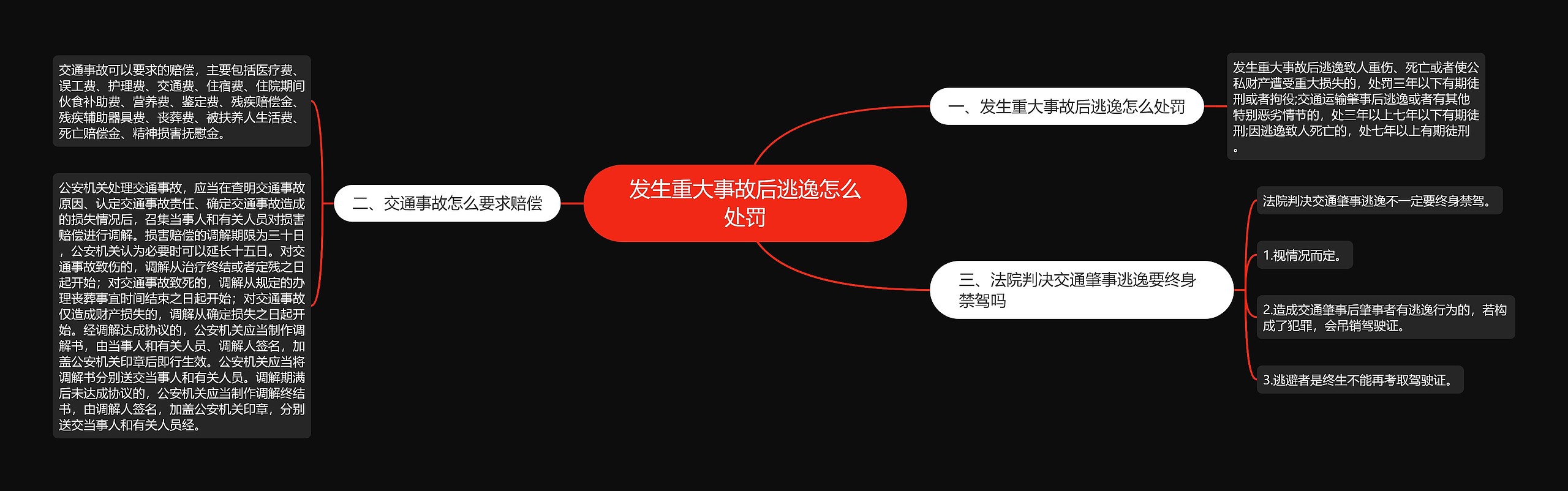 发生重大事故后逃逸怎么处罚