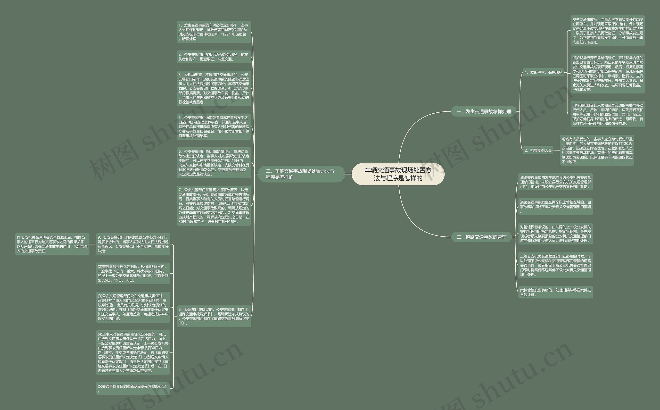 车辆交通事故现场处置方法与程序是怎样的思维导图