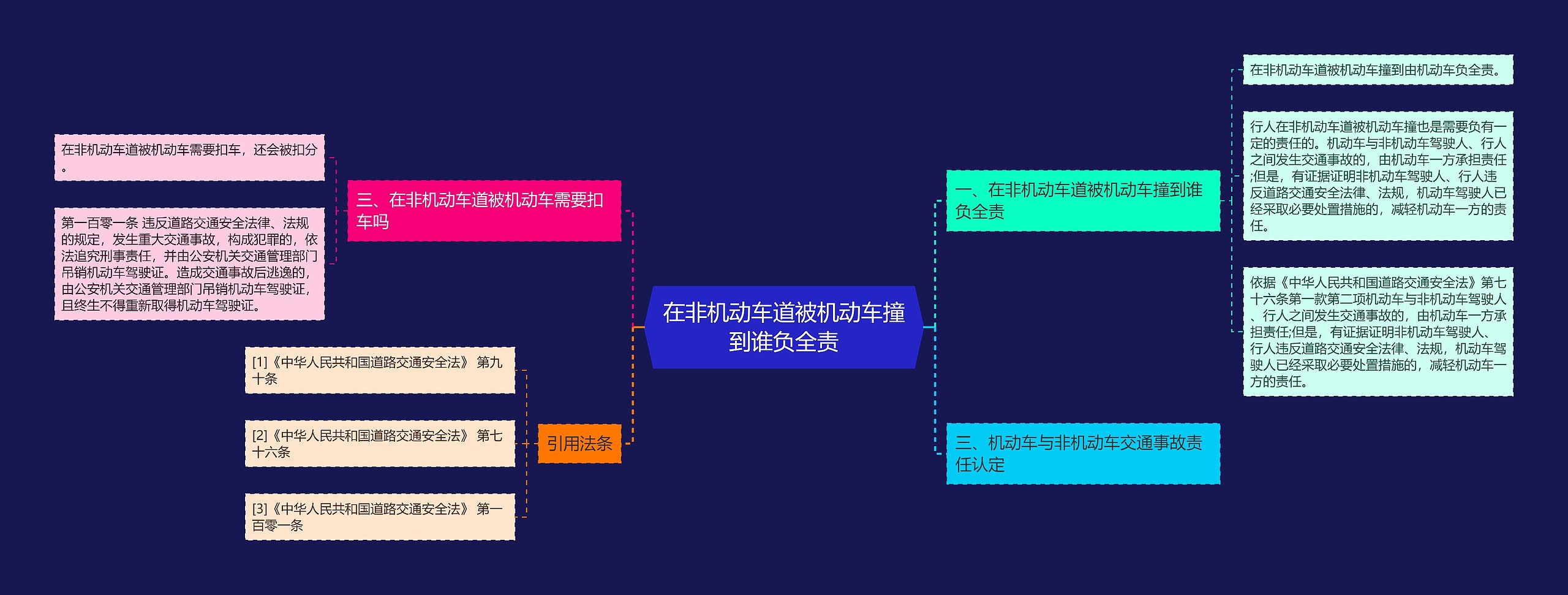 在非机动车道被机动车撞到谁负全责