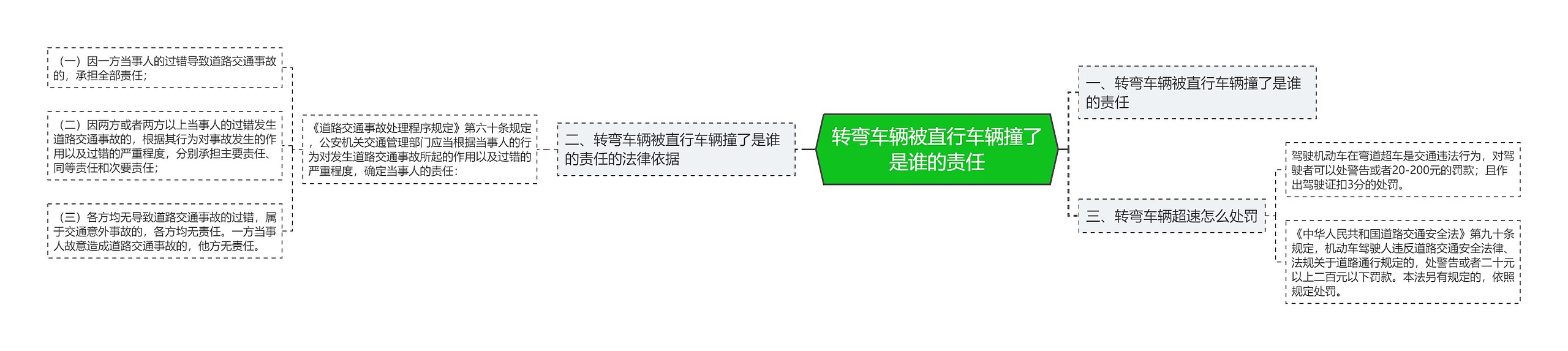 转弯车辆被直行车辆撞了是谁的责任