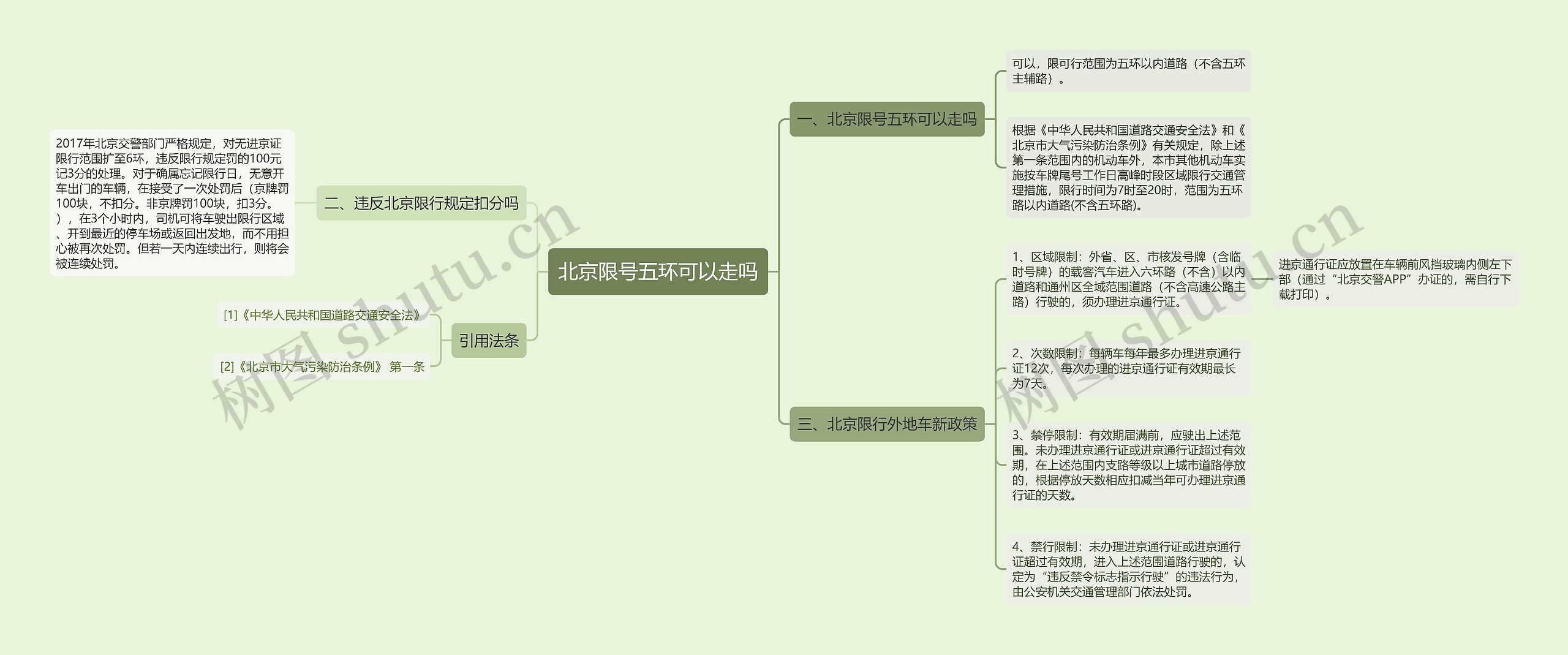 北京限号五环可以走吗