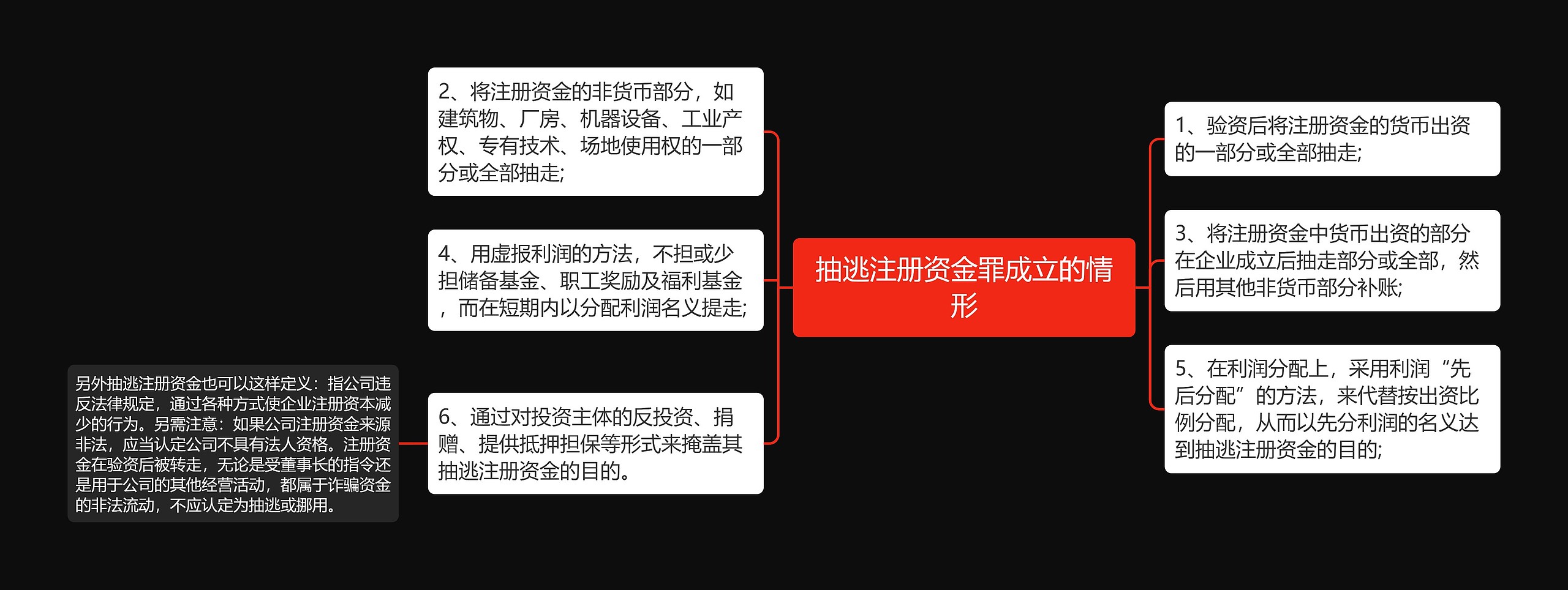抽逃注册资金罪成立的情形