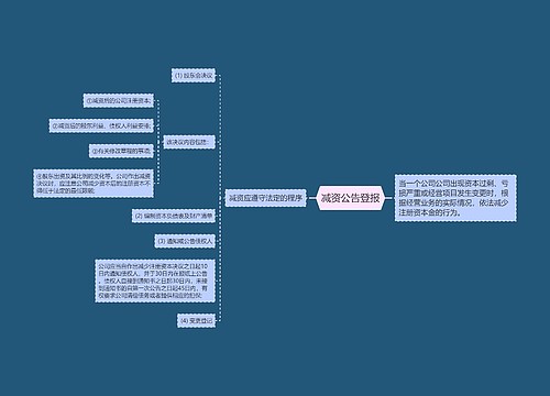 减资公告登报