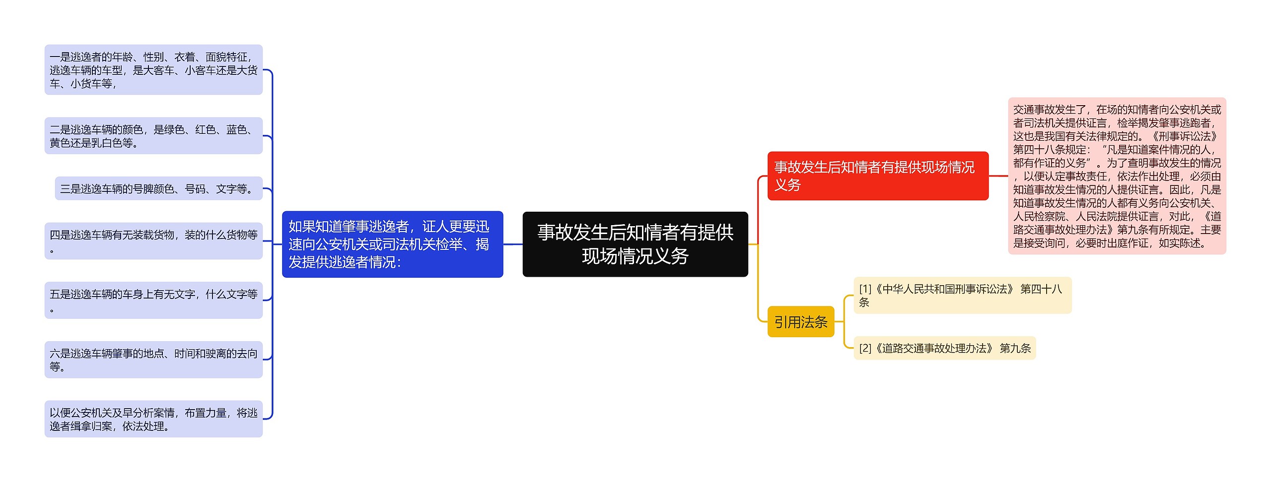 事故发生后知情者有提供现场情况义务思维导图