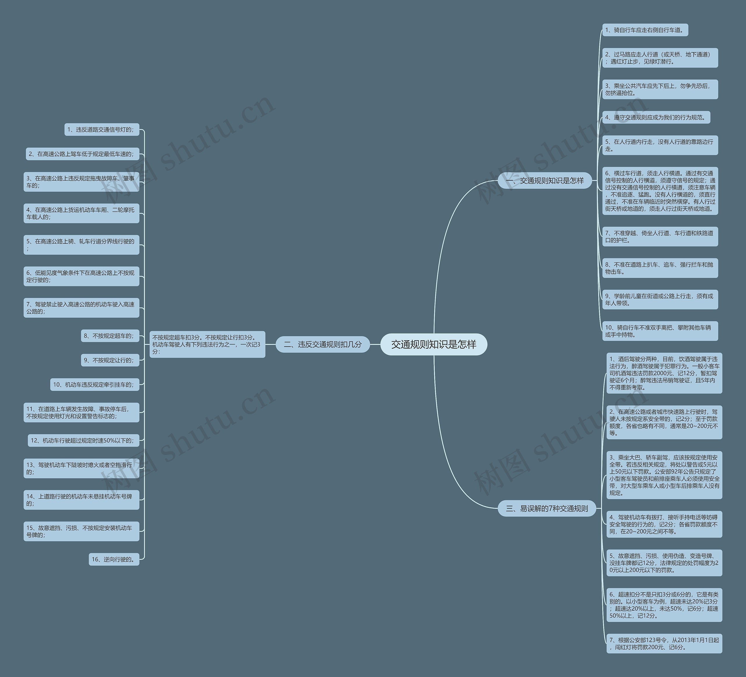 交通规则知识是怎样 交通规则知识是怎样