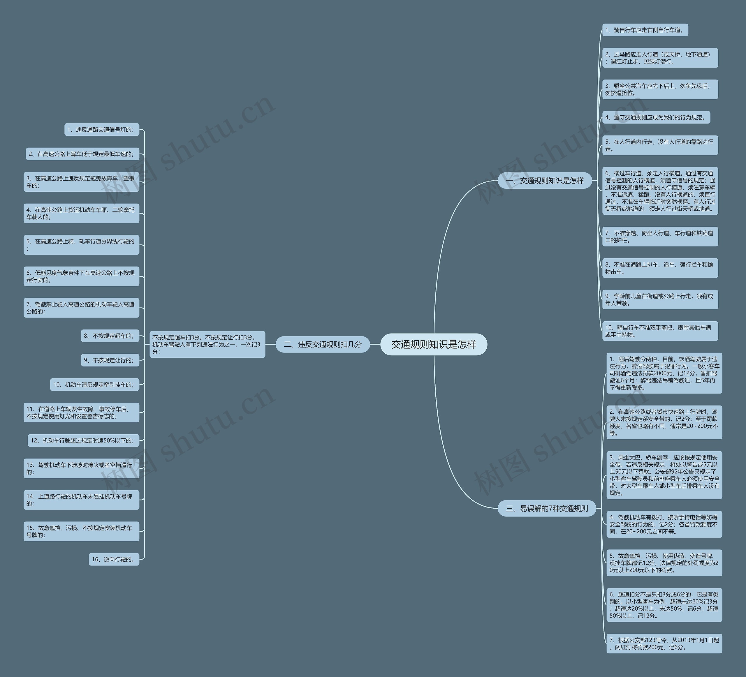 交通规则知识是怎样思维导图