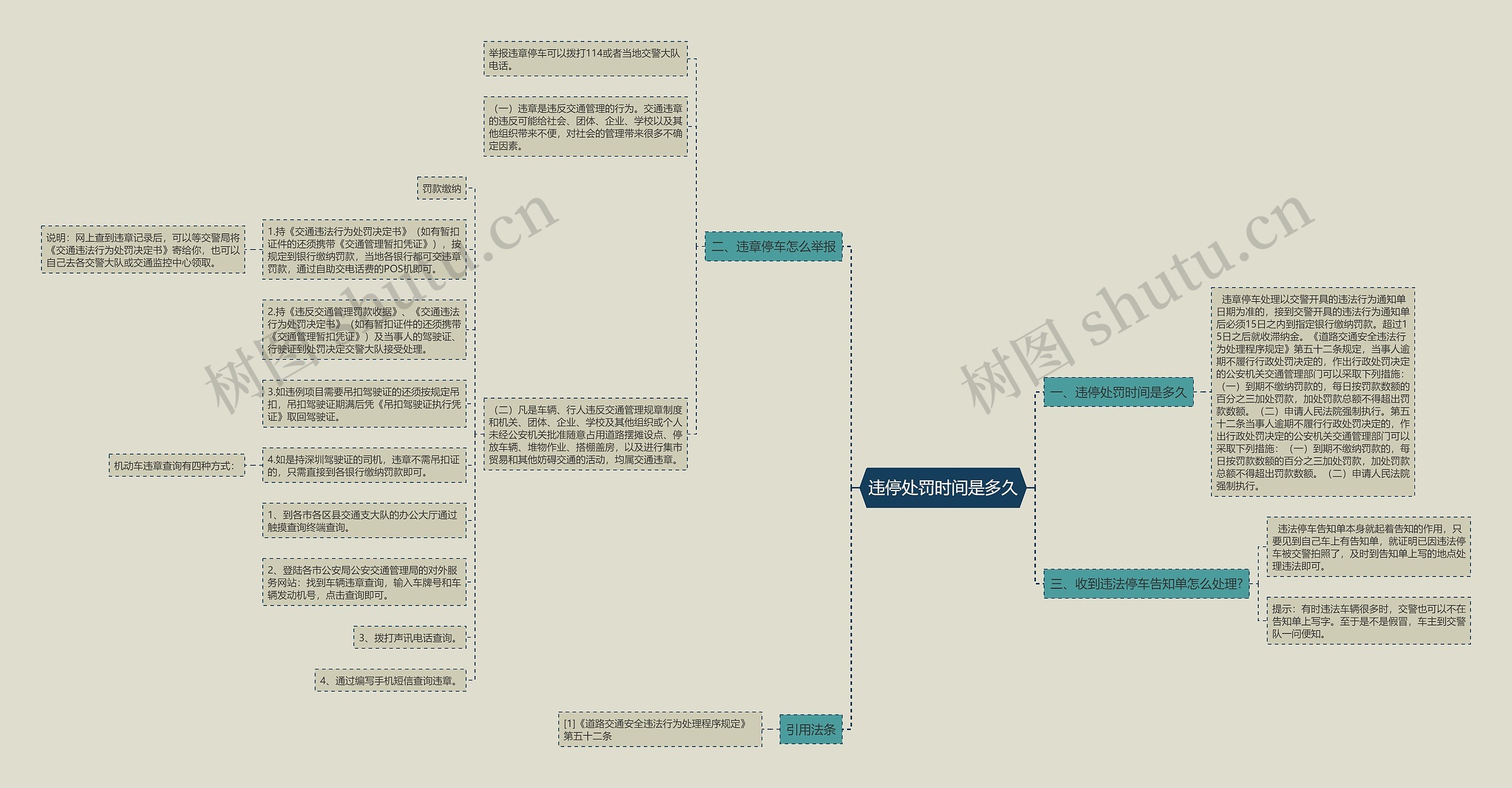 违停处罚时间是多久思维导图