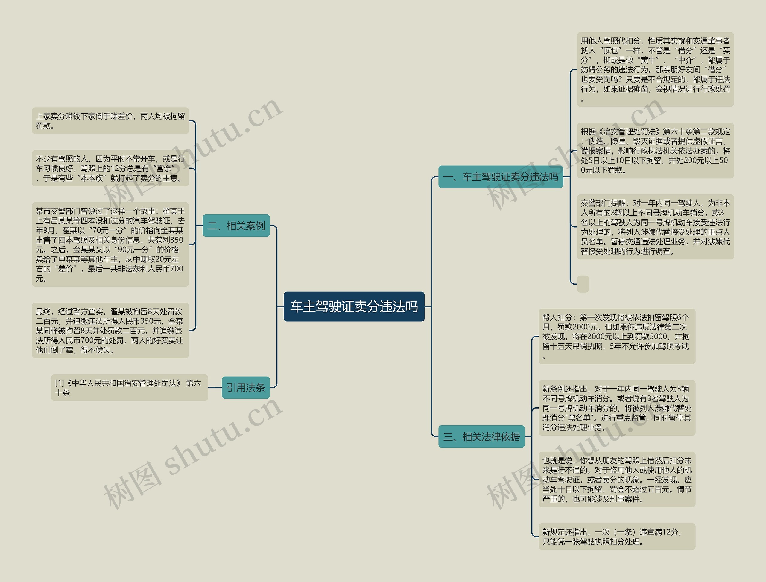 车主驾驶证卖分违法吗 车主驾驶证卖分违法吗