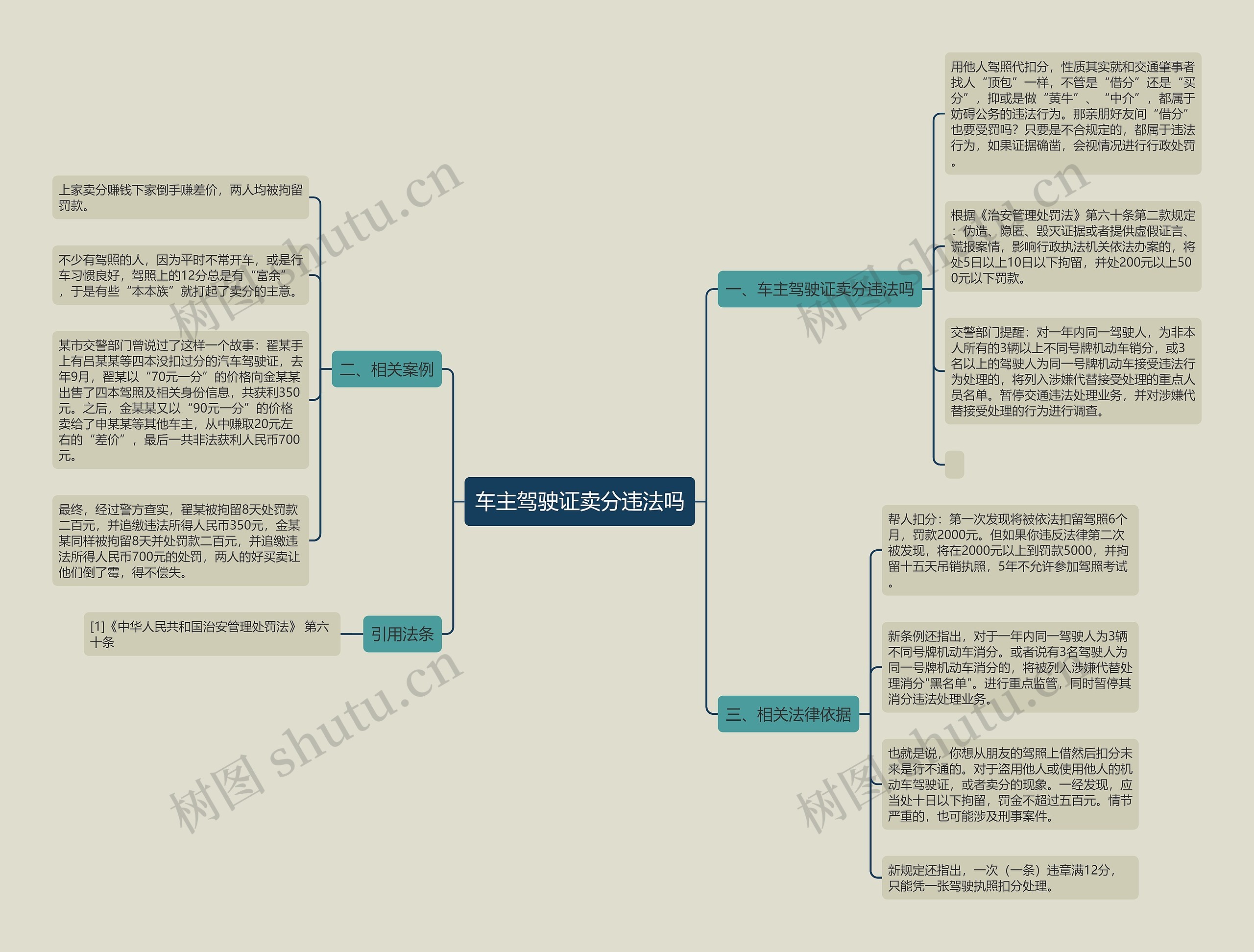 车主驾驶证卖分违法吗思维导图