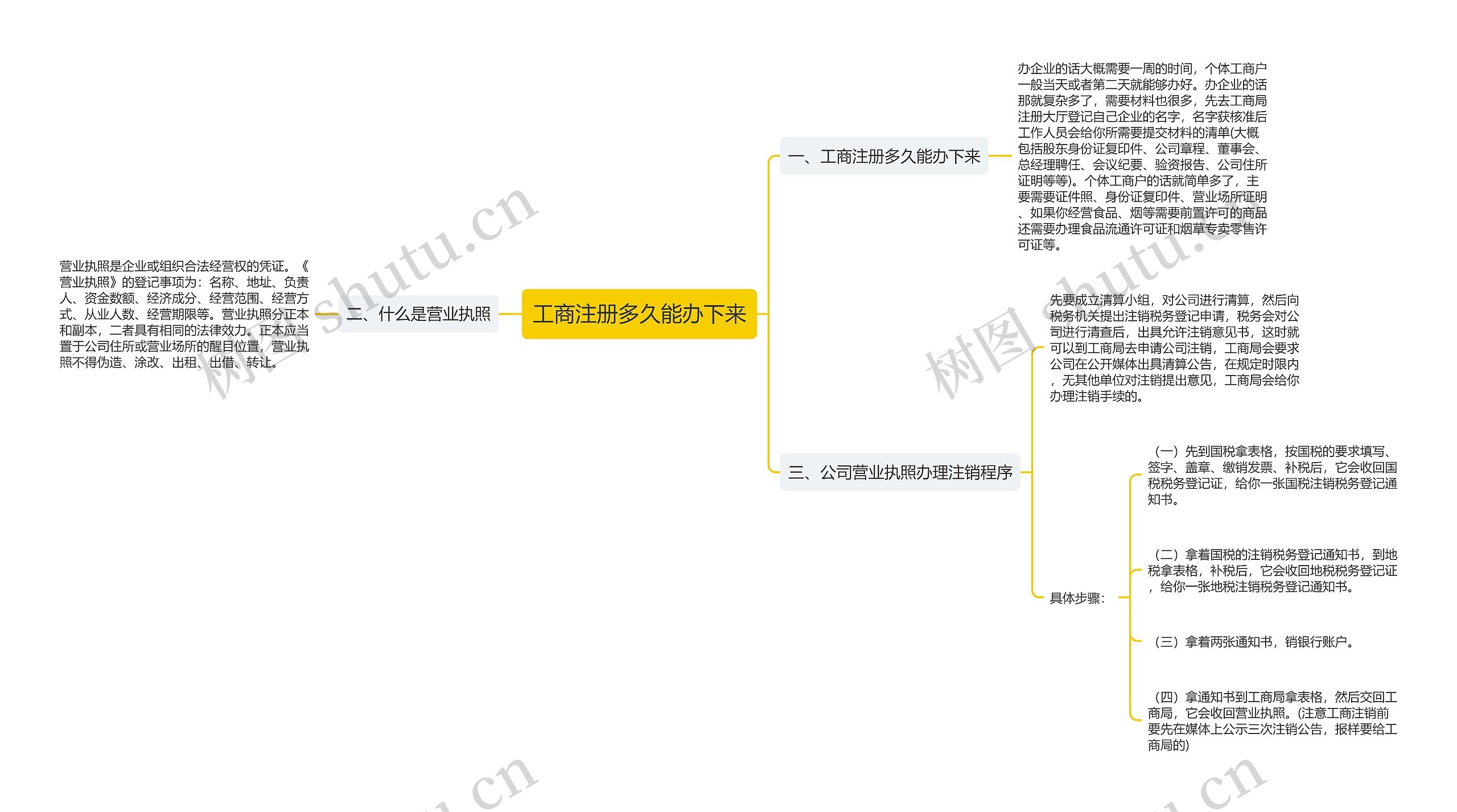 工商注册多久能办下来