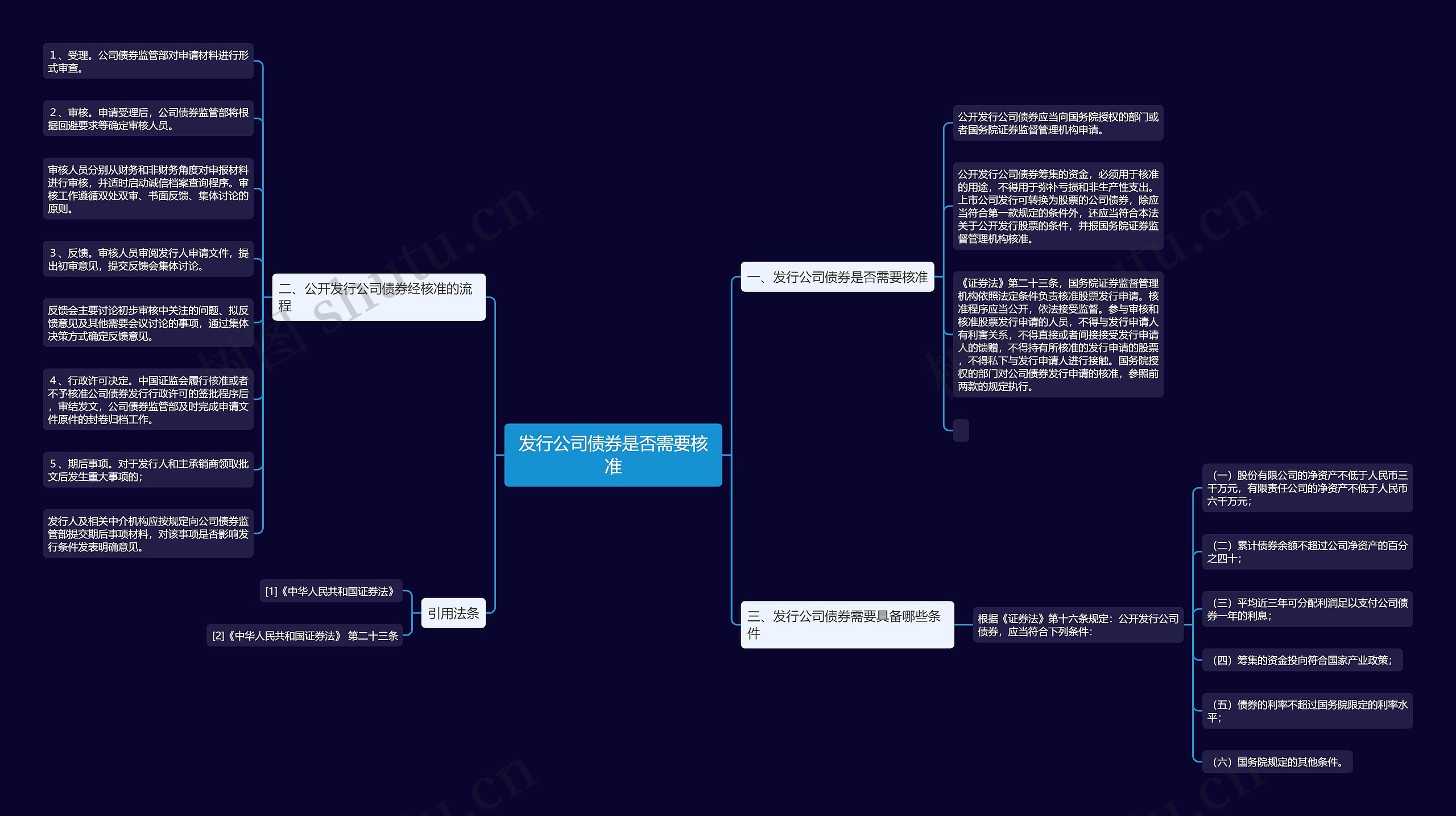 发行公司债券是否需要核准