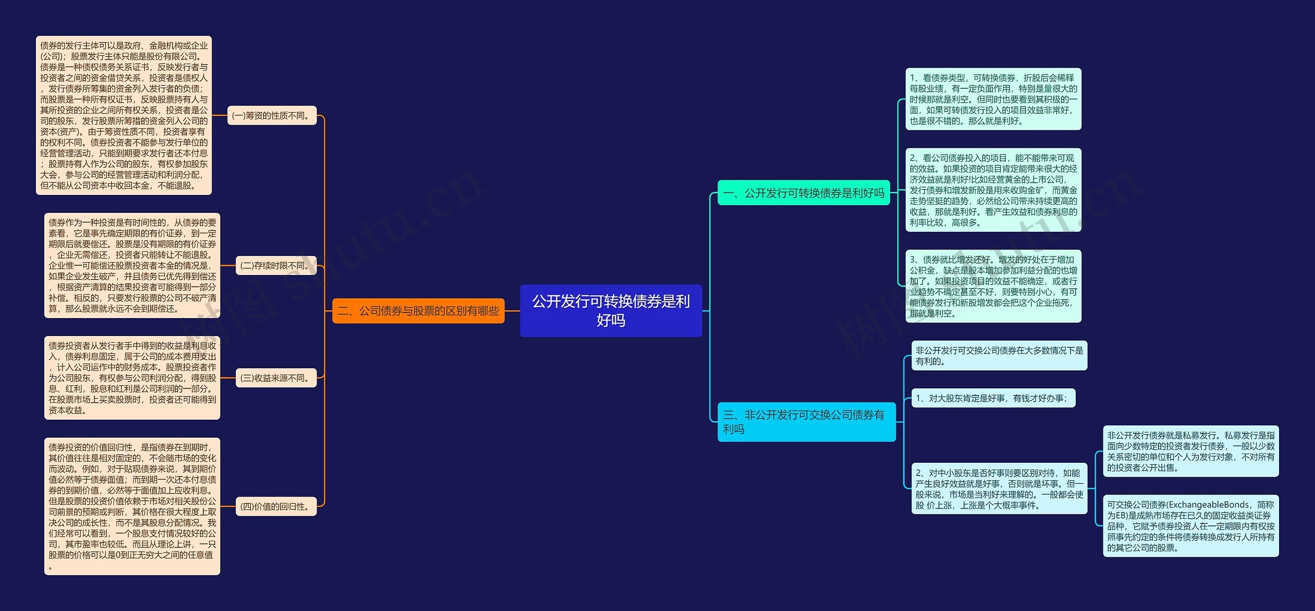 公开发行可转换债券是利好吗