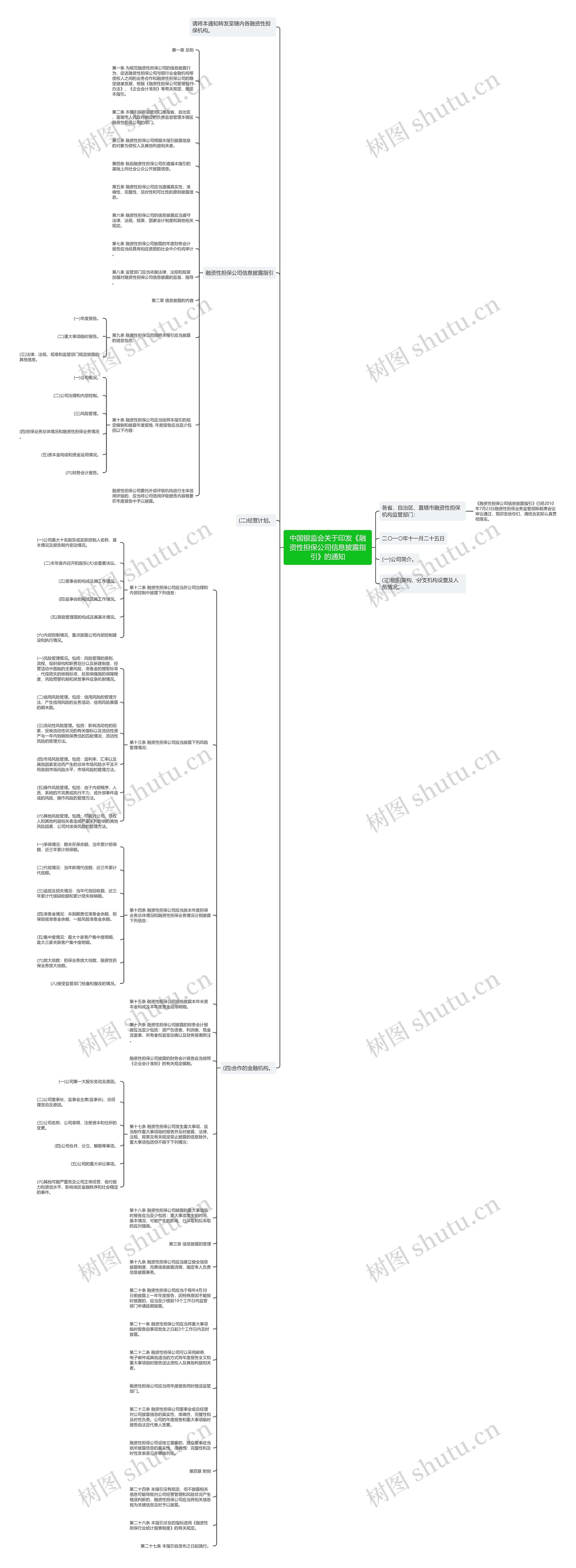 中国银监会关于印发《融资性担保公司信息披露指引》的通知思维导图