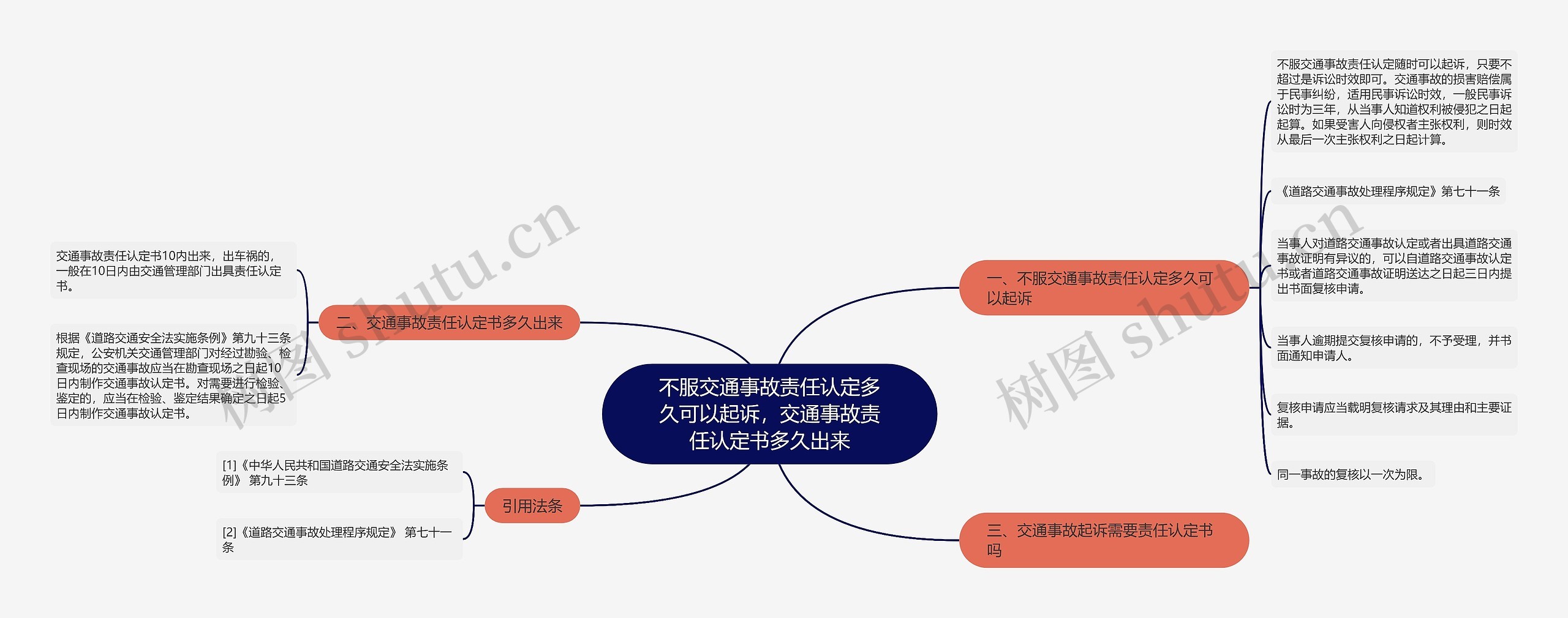 不服交通事故责任认定多久可以起诉，交通事故责任认定书多久出来思维导图