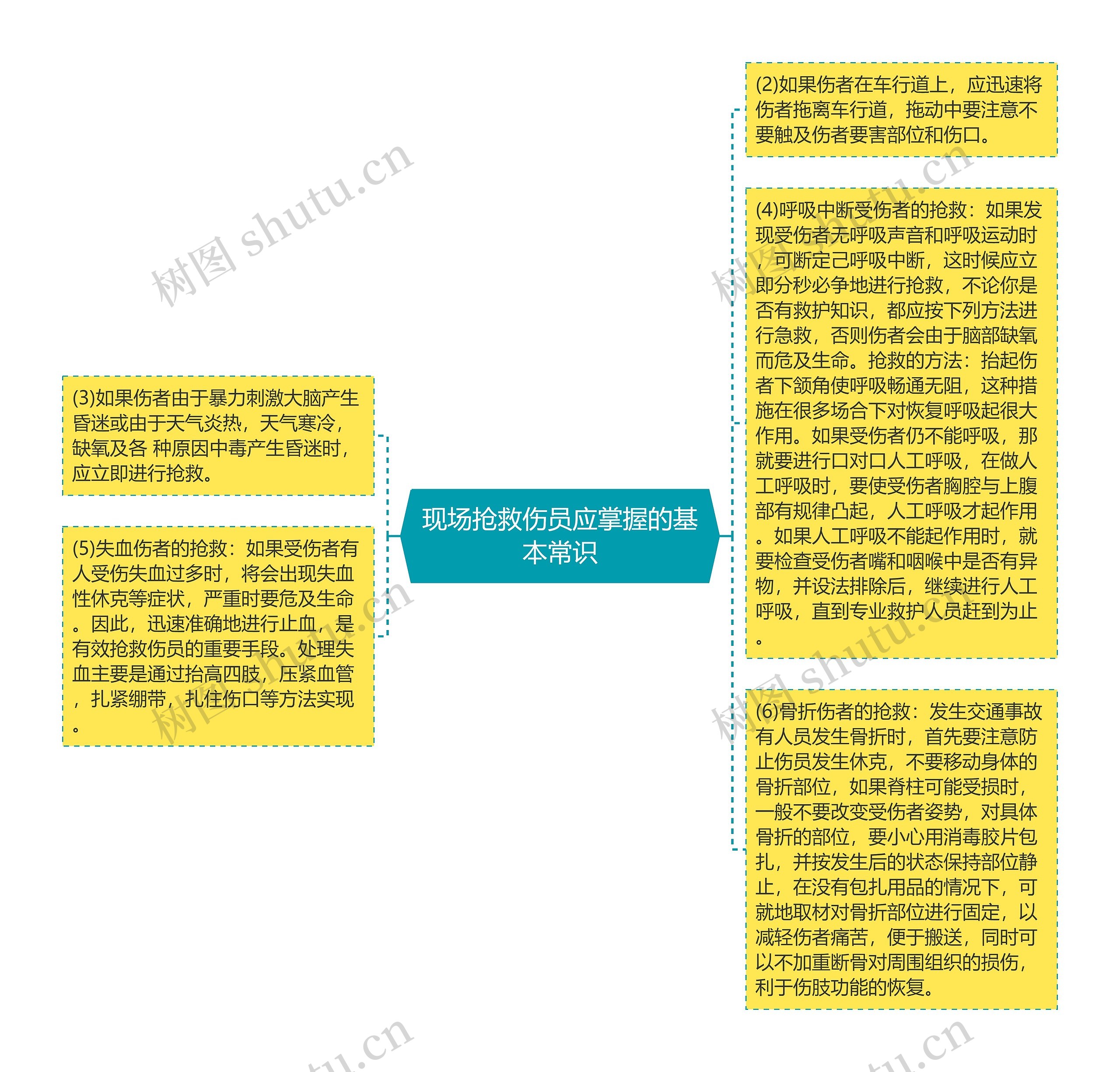 现场抢救伤员应掌握的基本常识思维导图