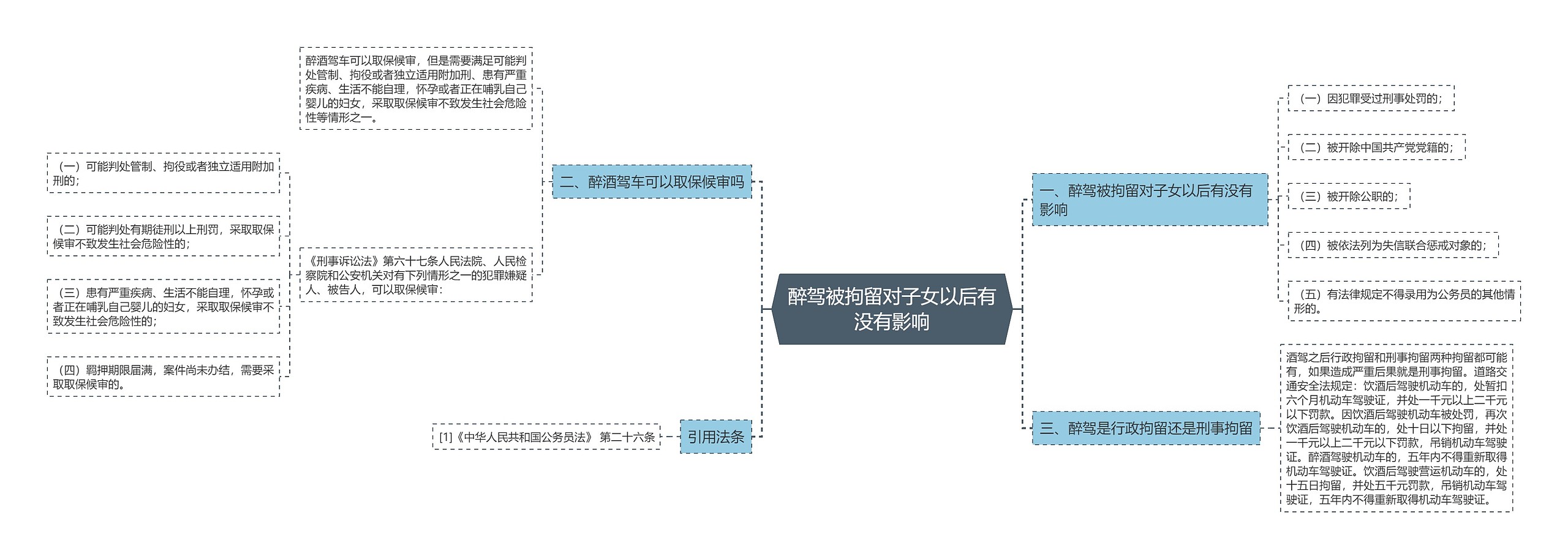 醉驾被拘留对子女以后有没有影响思维导图