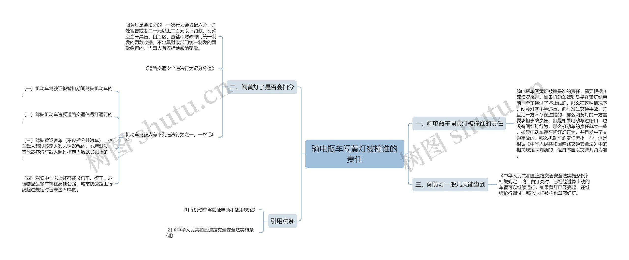 骑电瓶车闯黄灯被撞谁的责任