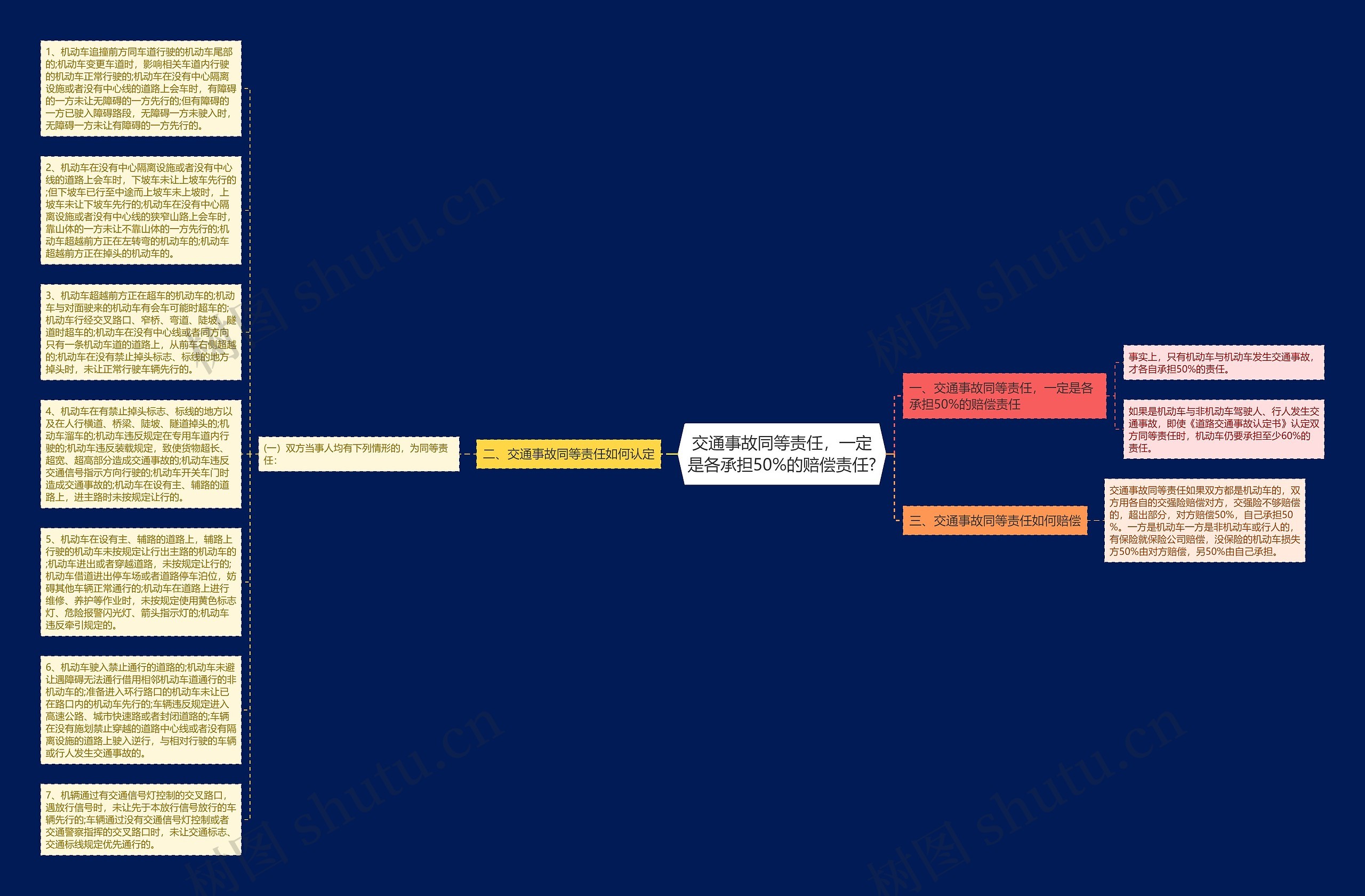交通事故同等责任，一定是各承担50%的赔偿责任?思维导图