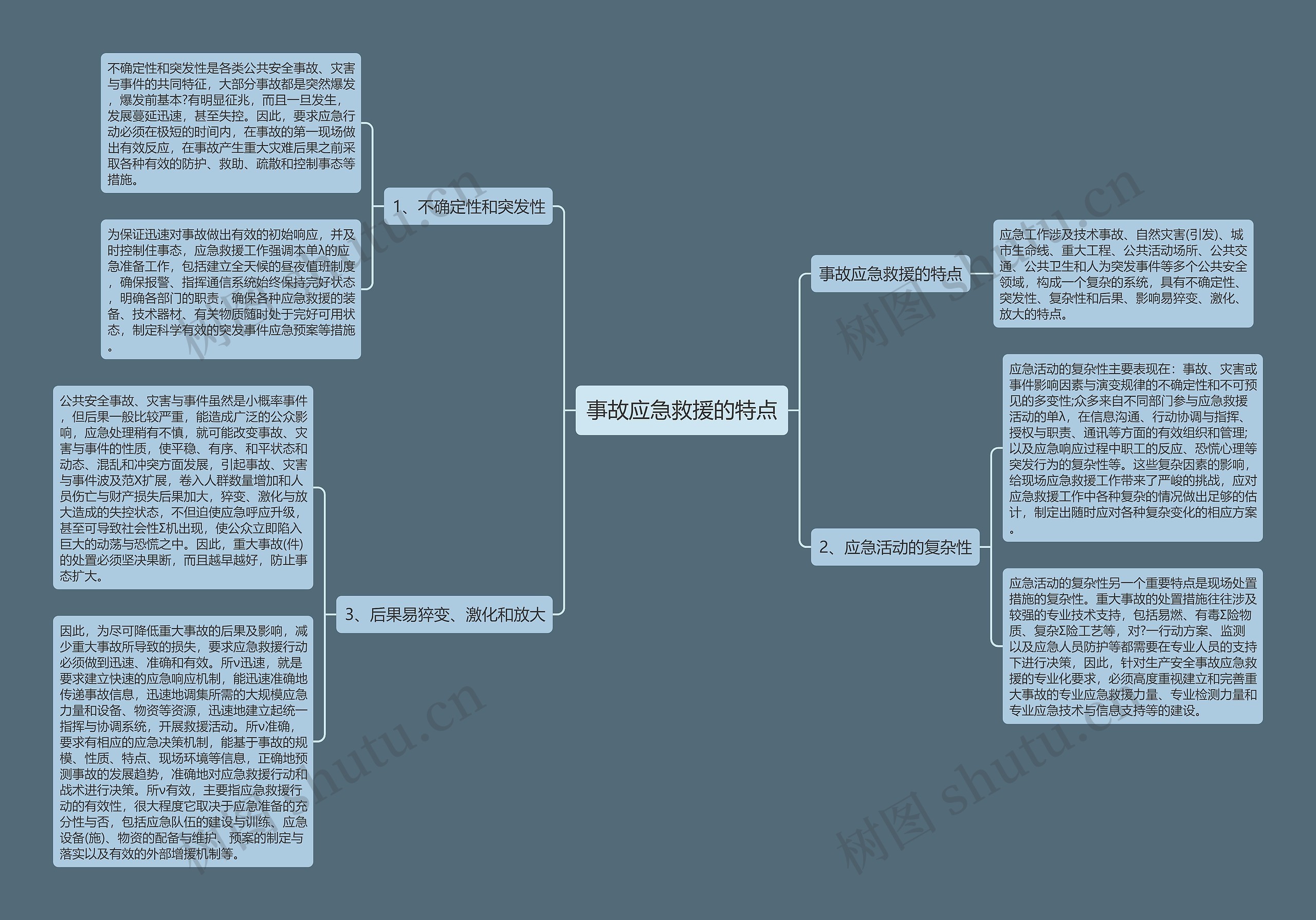 事故应急救援的特点思维导图