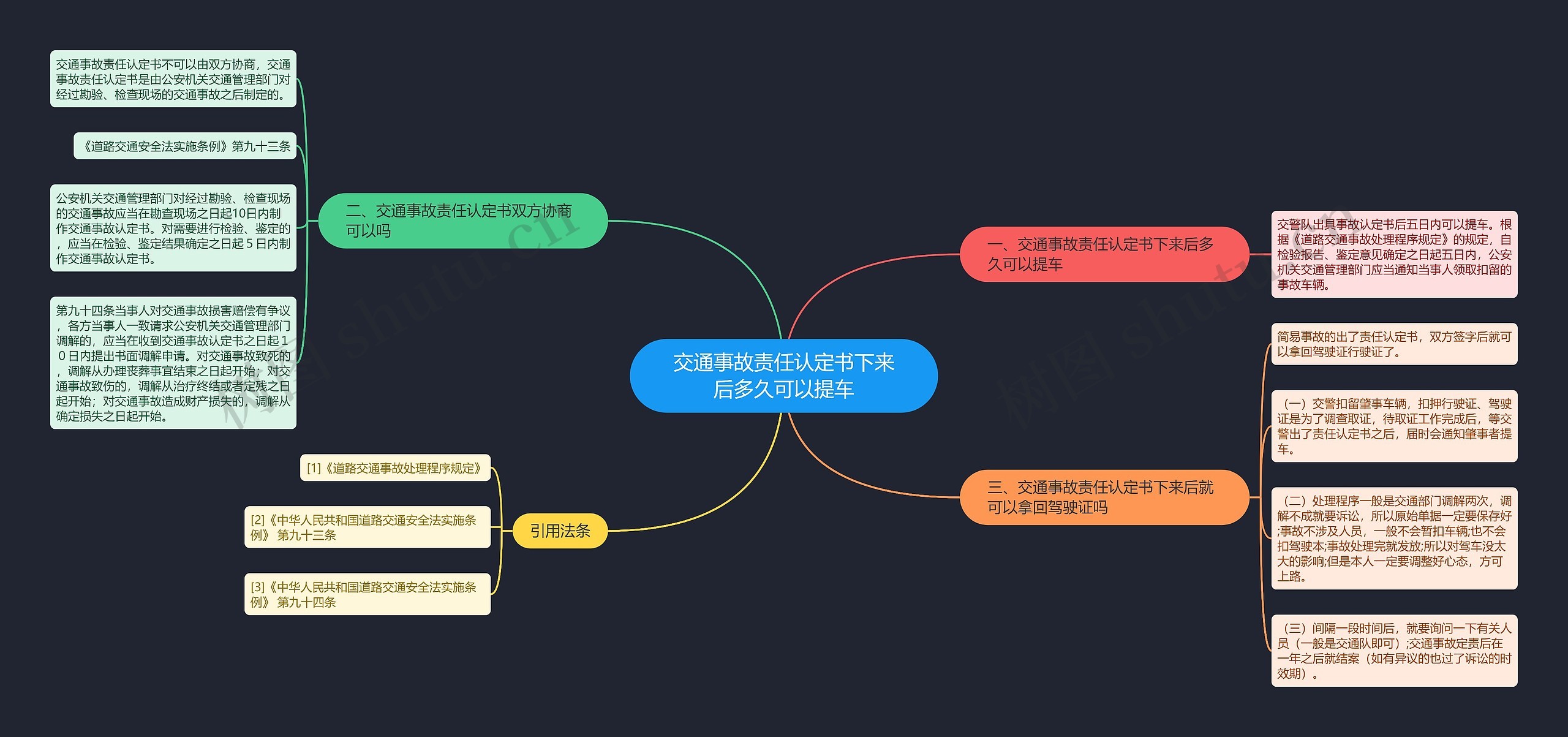 交通事故责任认定书下来后多久可以提车思维导图